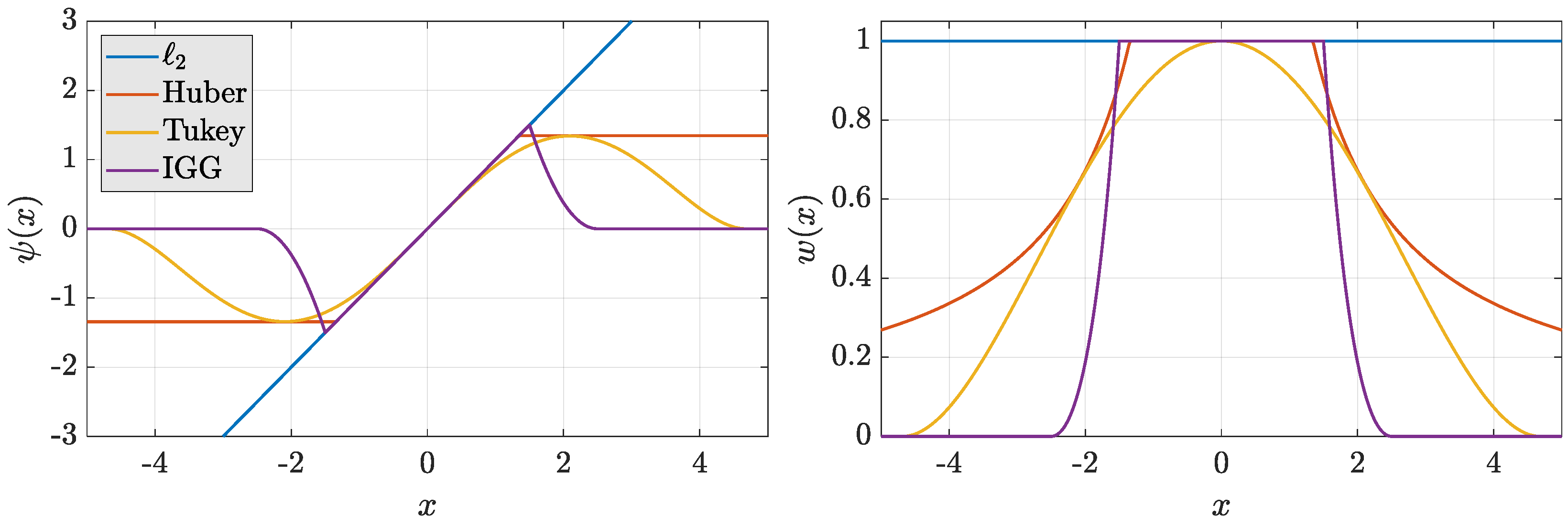 Sensors 21 01250 g002