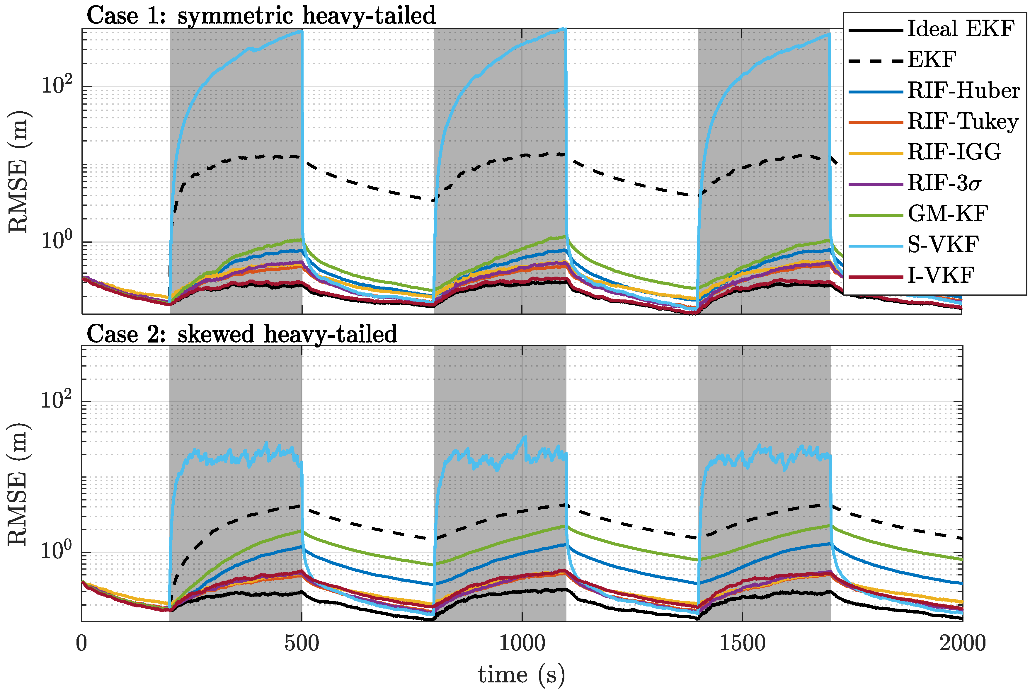 Sensors 21 01250 g005