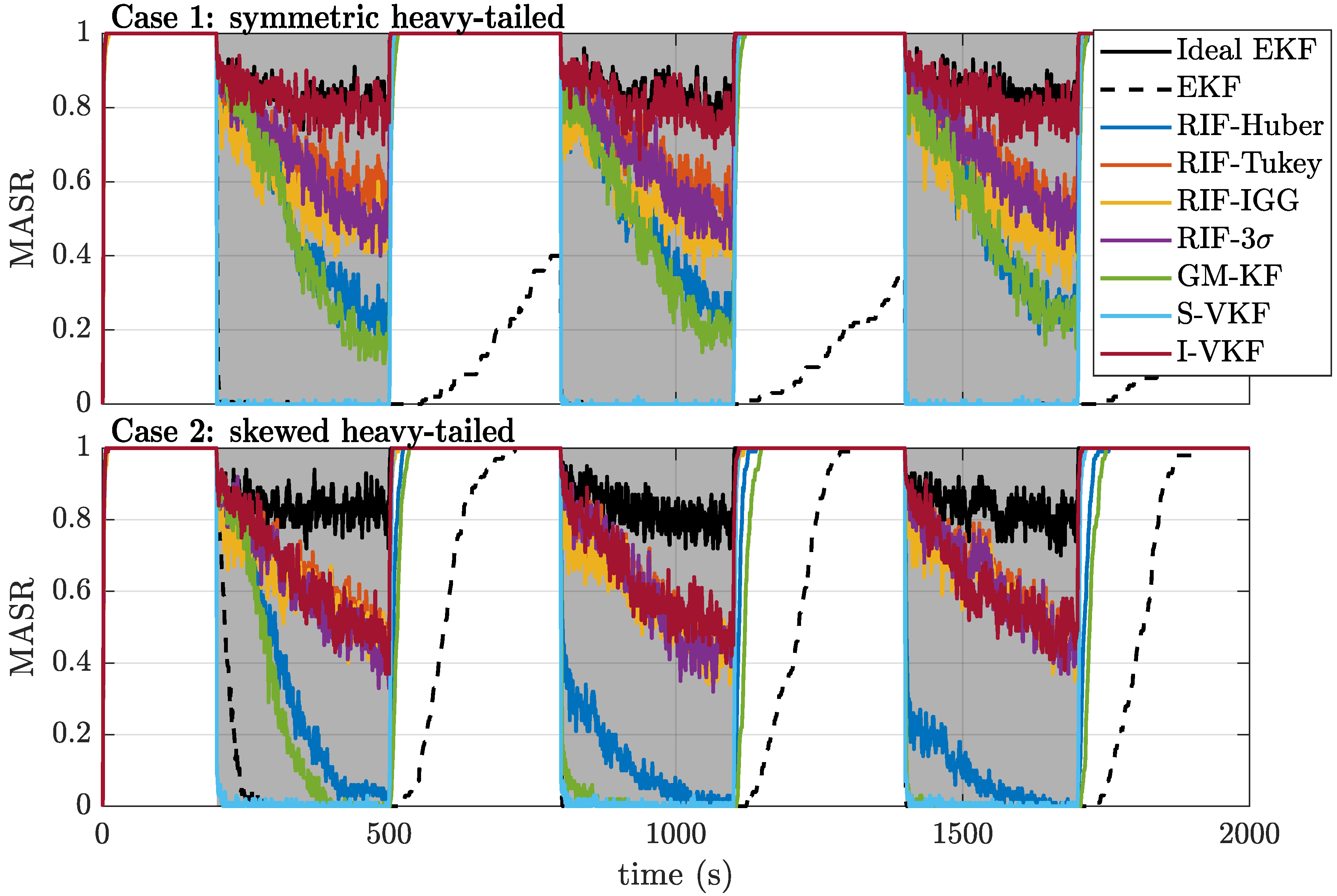 Sensors 21 01250 g006