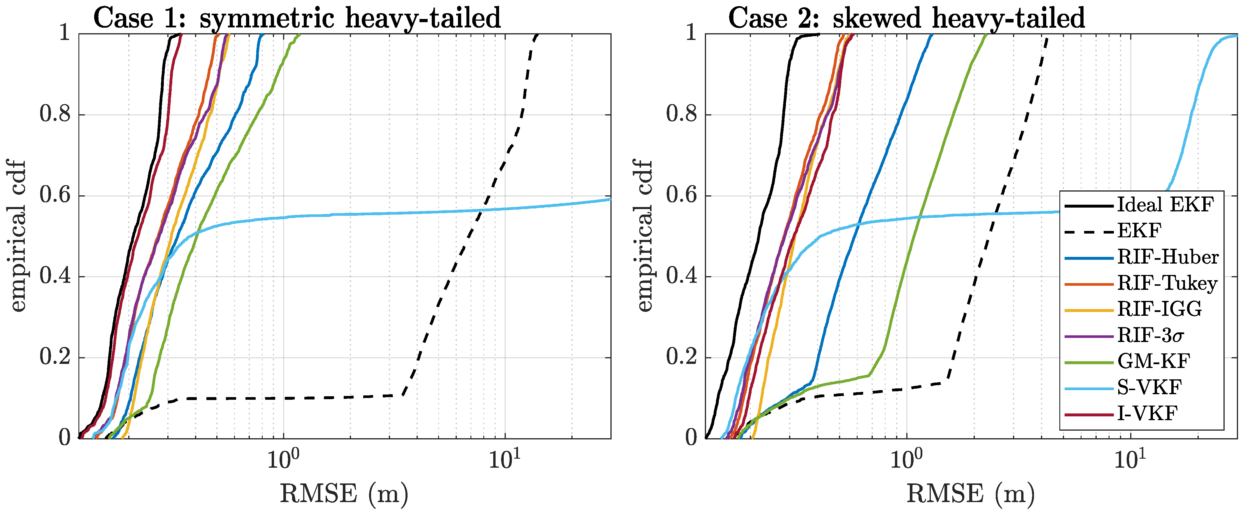 Sensors 21 01250 g007