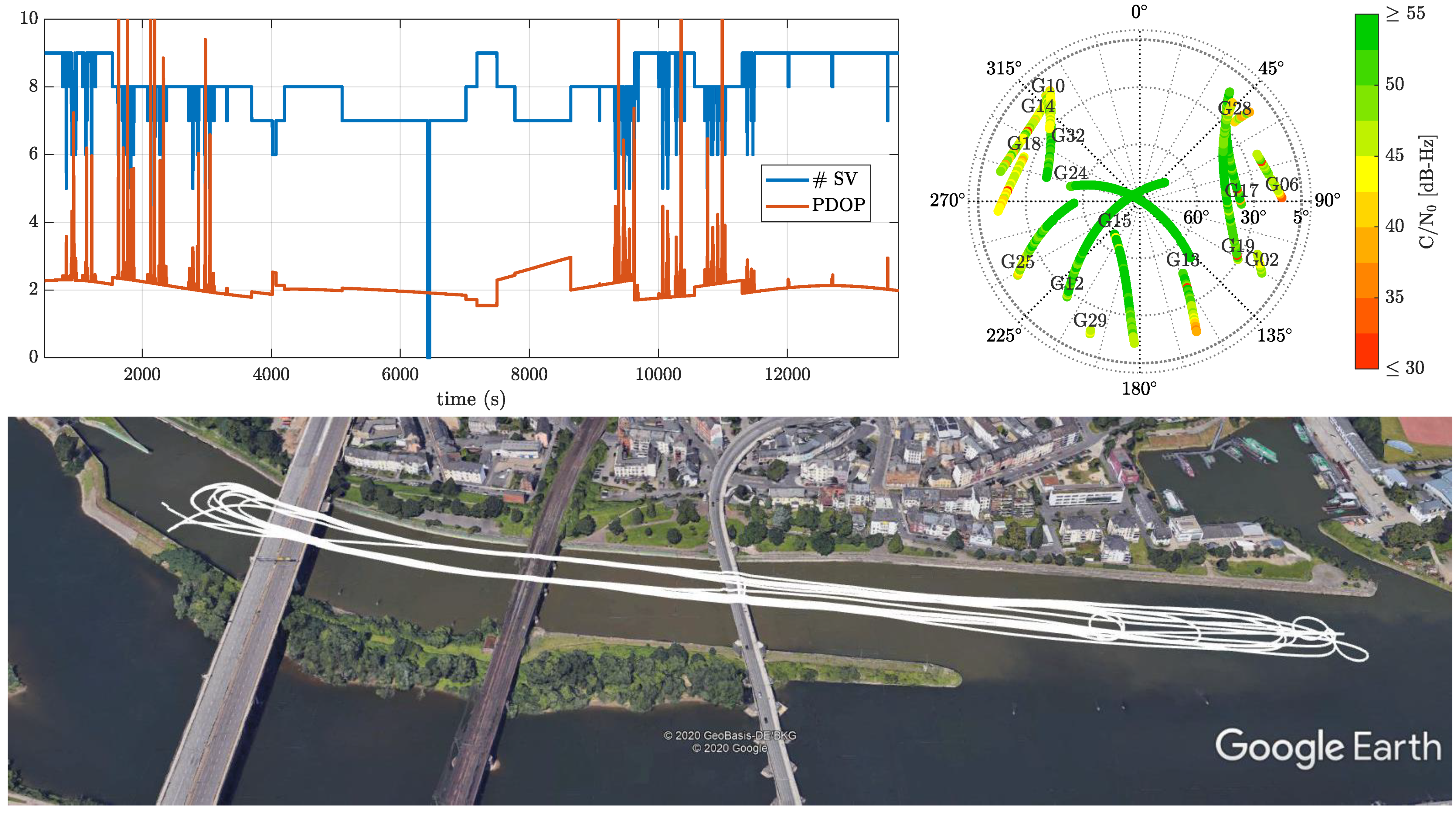 Sensors 21 01250 g008
