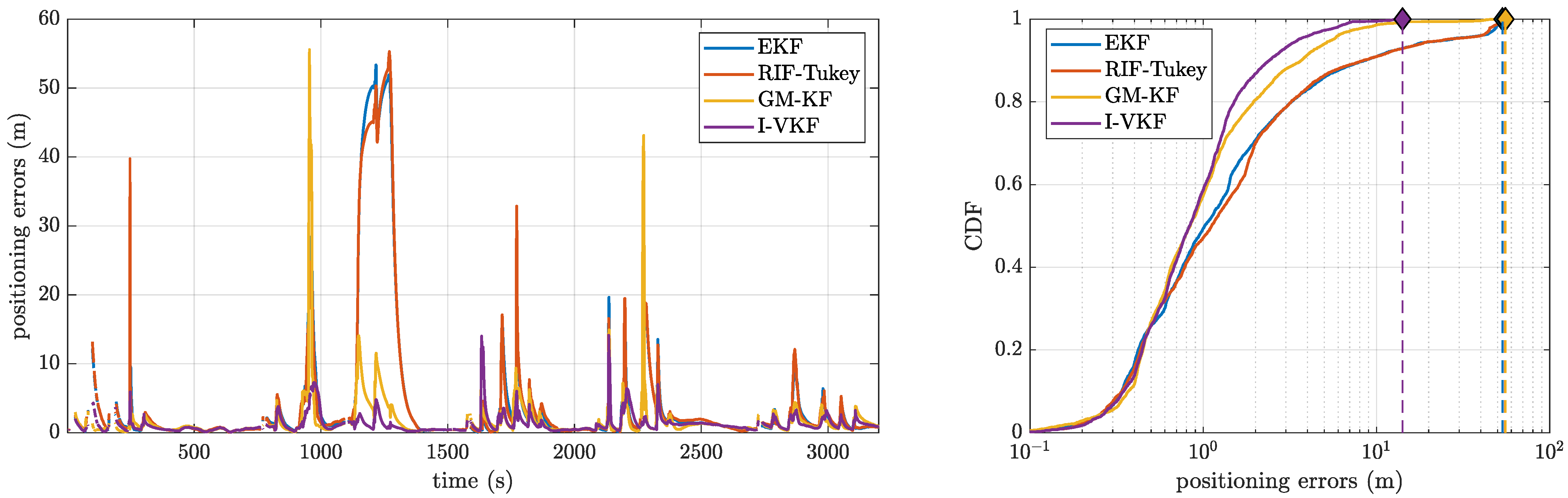 Sensors 21 01250 g009