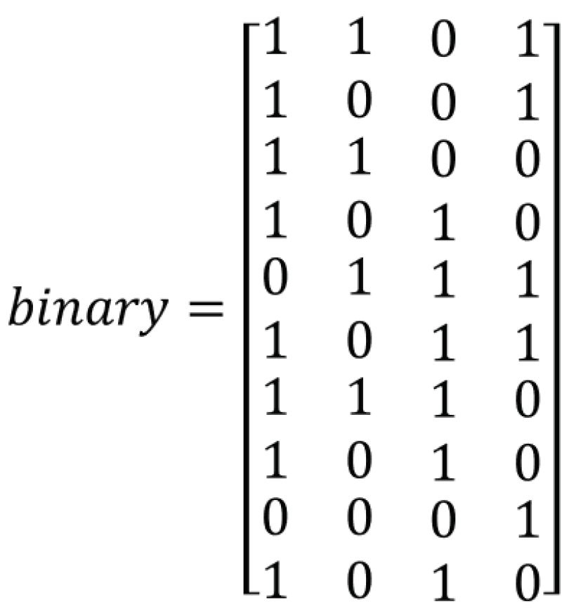 Sensors 21 01251 g006