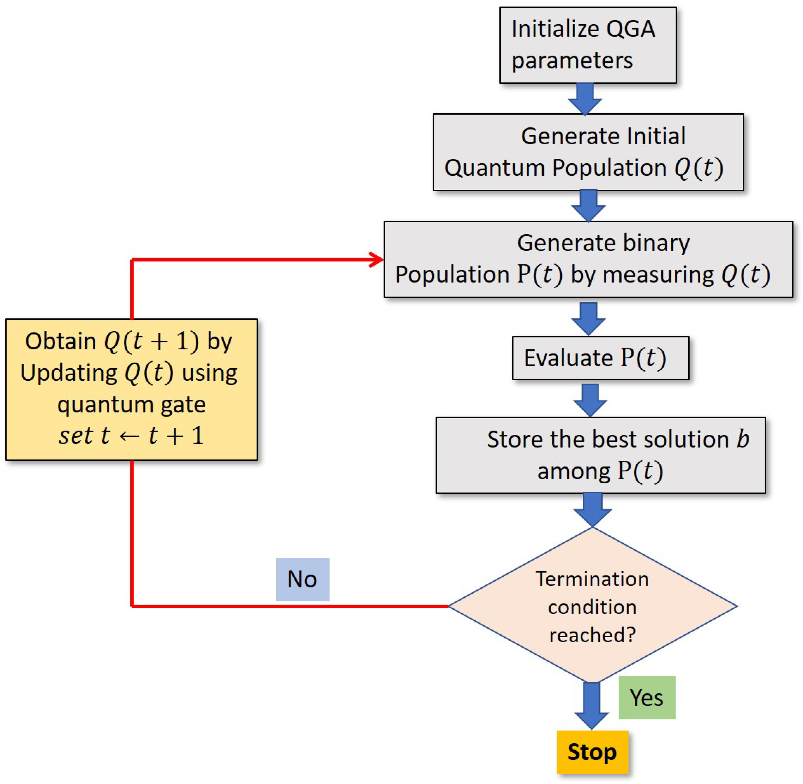 Sensors 21 01251 g007