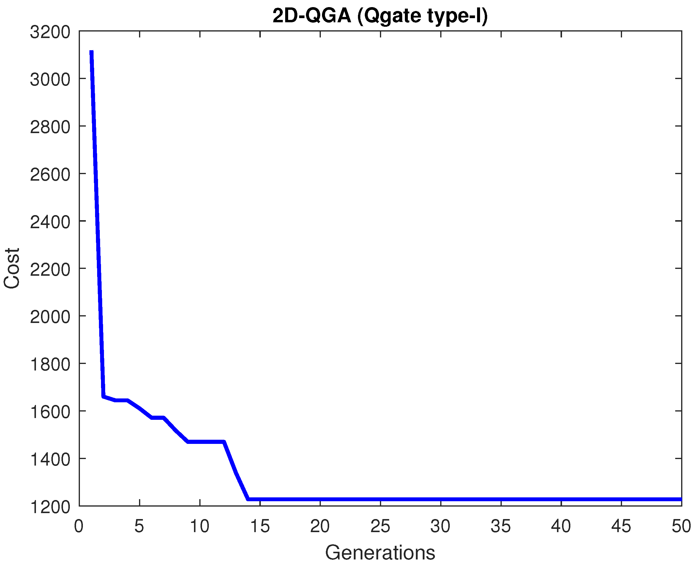 Sensors 21 01251 g008