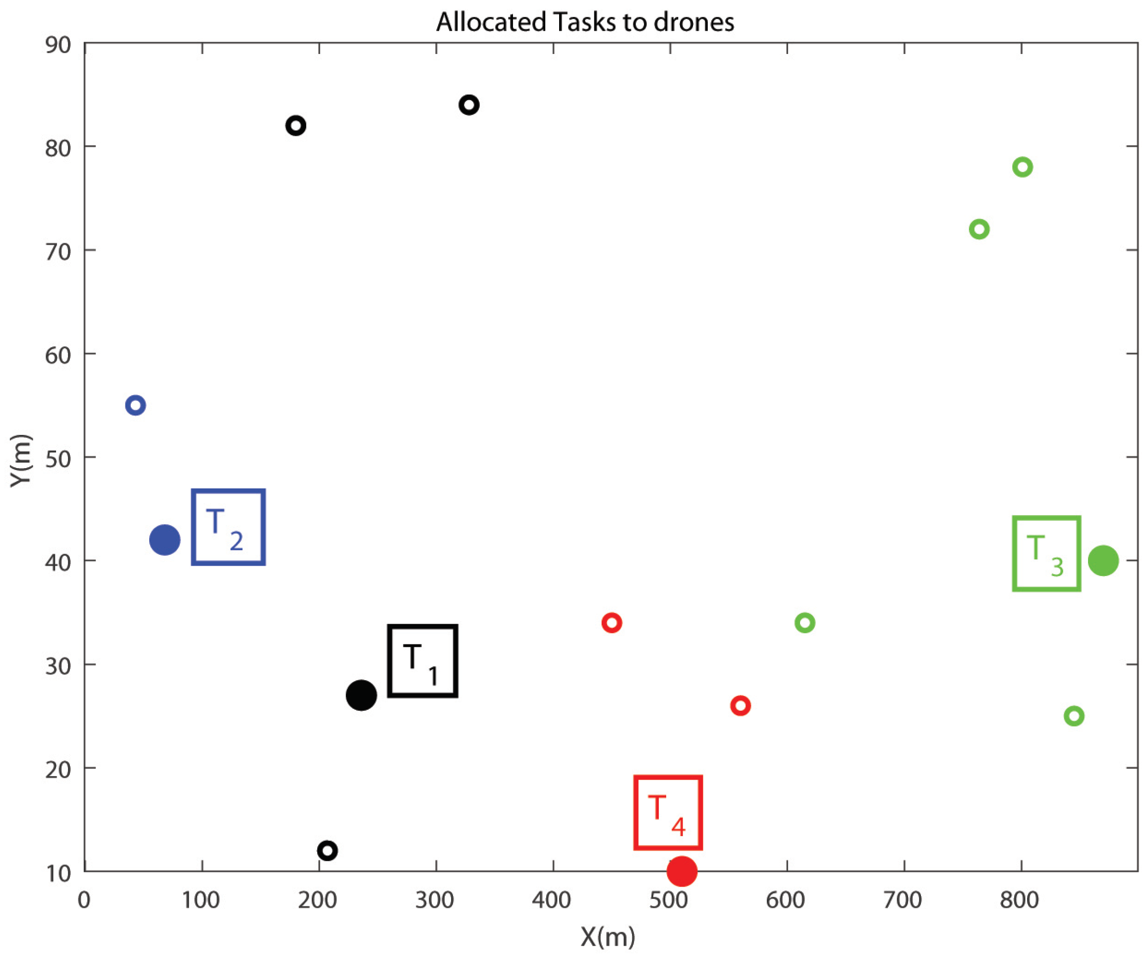 Sensors 21 01251 g013