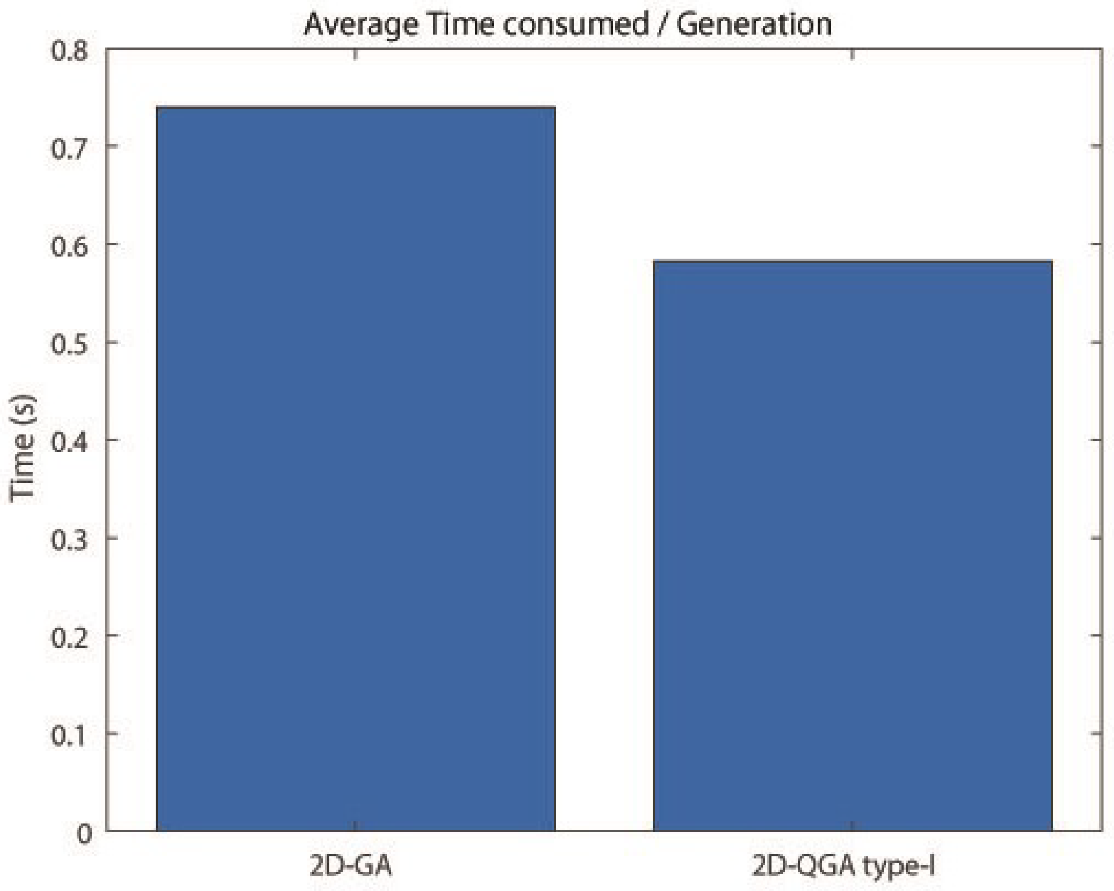 Sensors 21 01251 g016