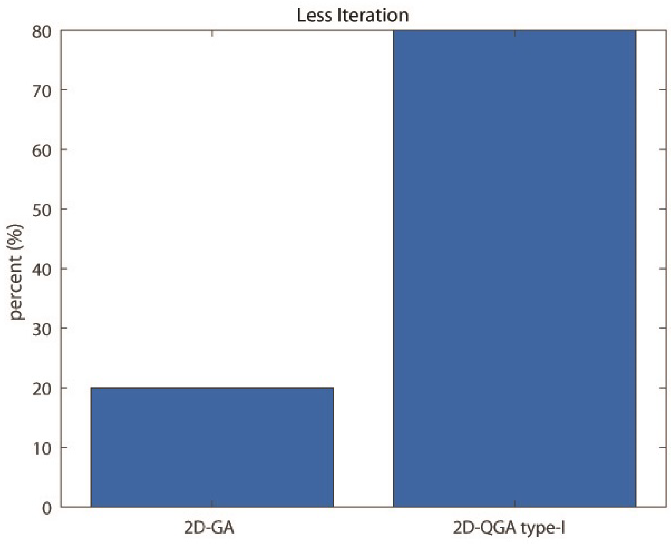 Sensors 21 01251 g017