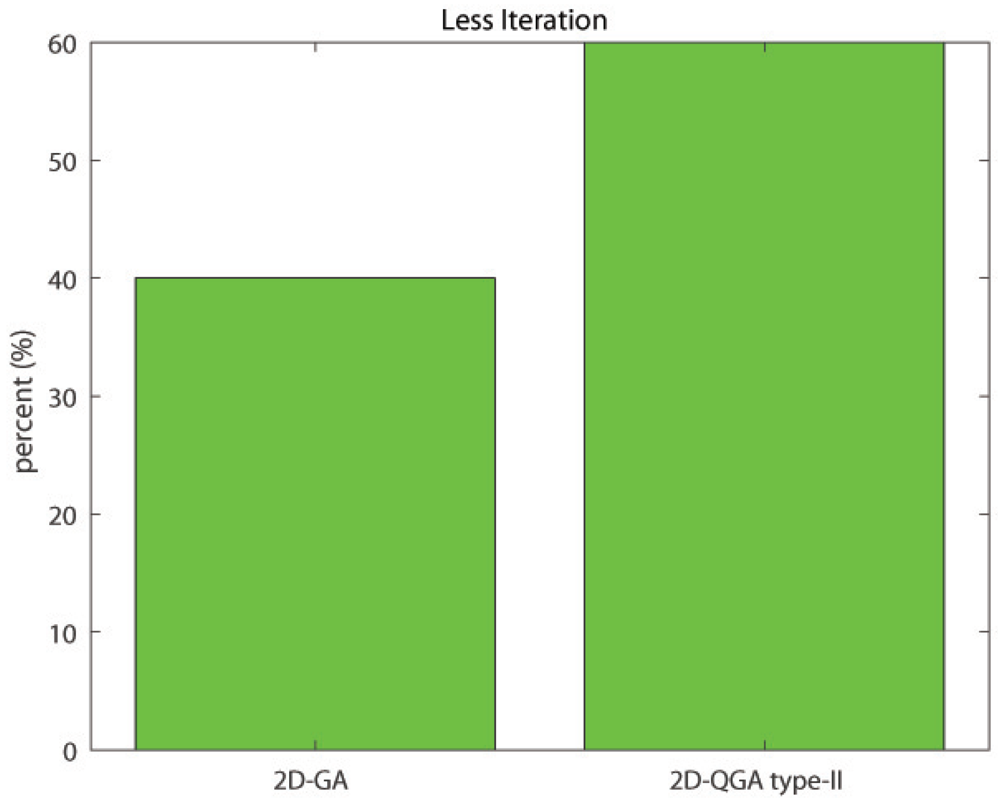 Sensors 21 01251 g021