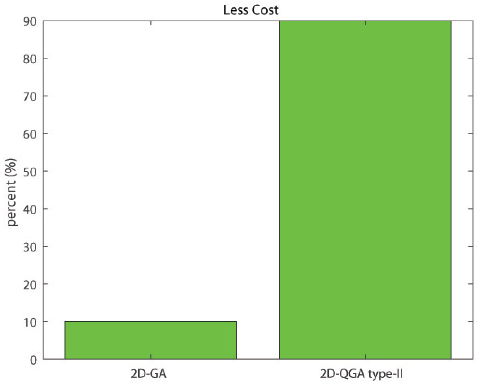 Sensors 21 01251 g023