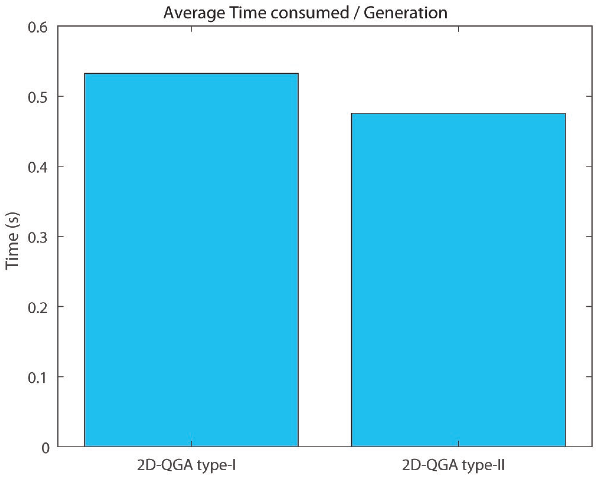 Sensors 21 01251 g024