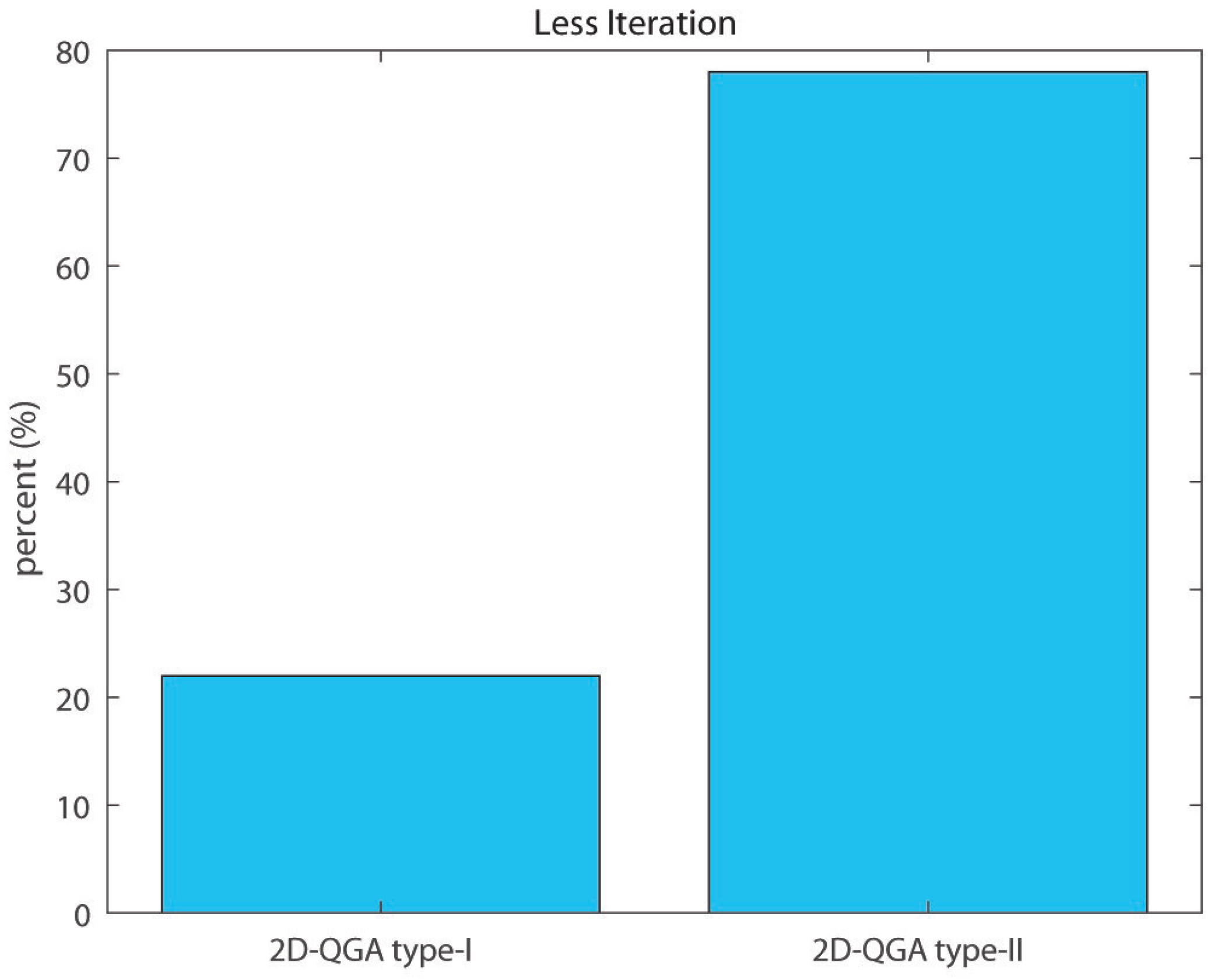 Sensors 21 01251 g025