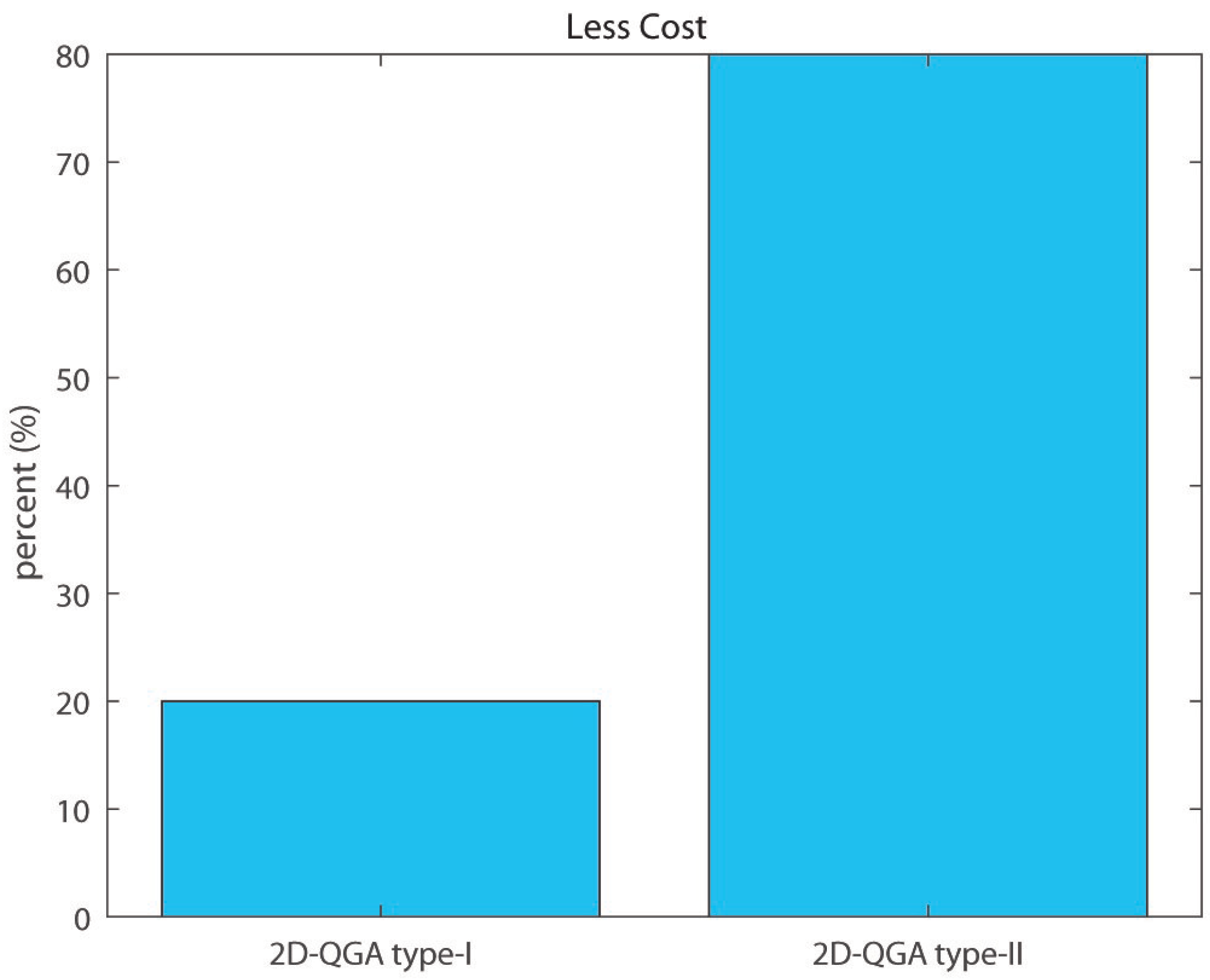 Sensors 21 01251 g027