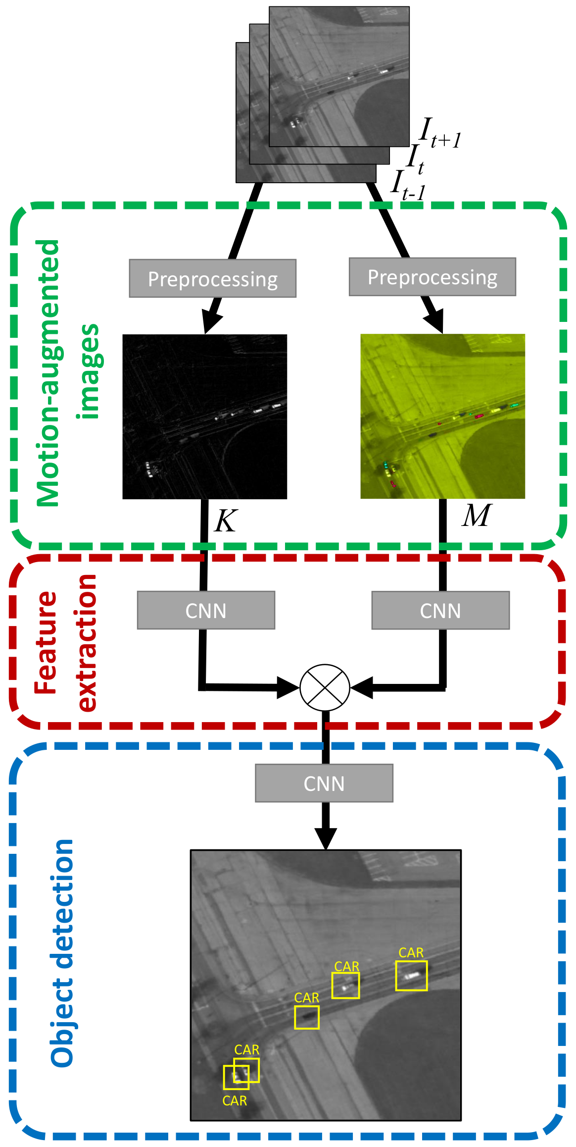 Sensors 21 01252 g003