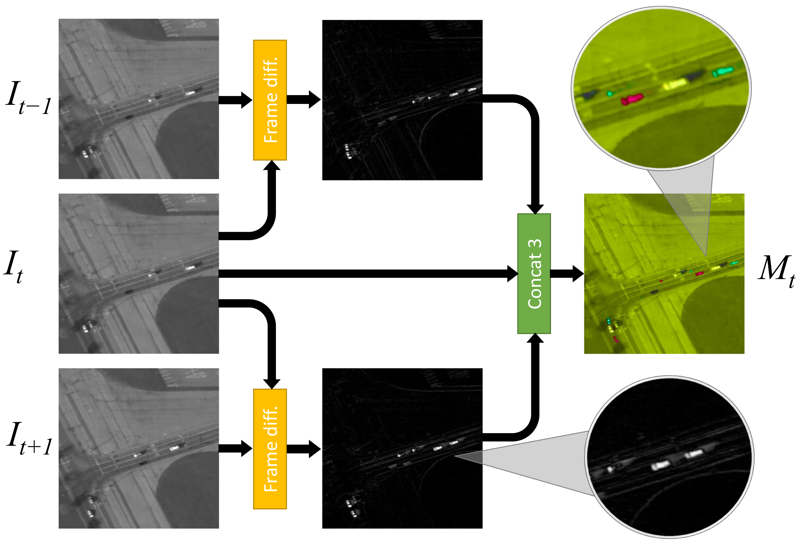 Sensors 21 01252 g004