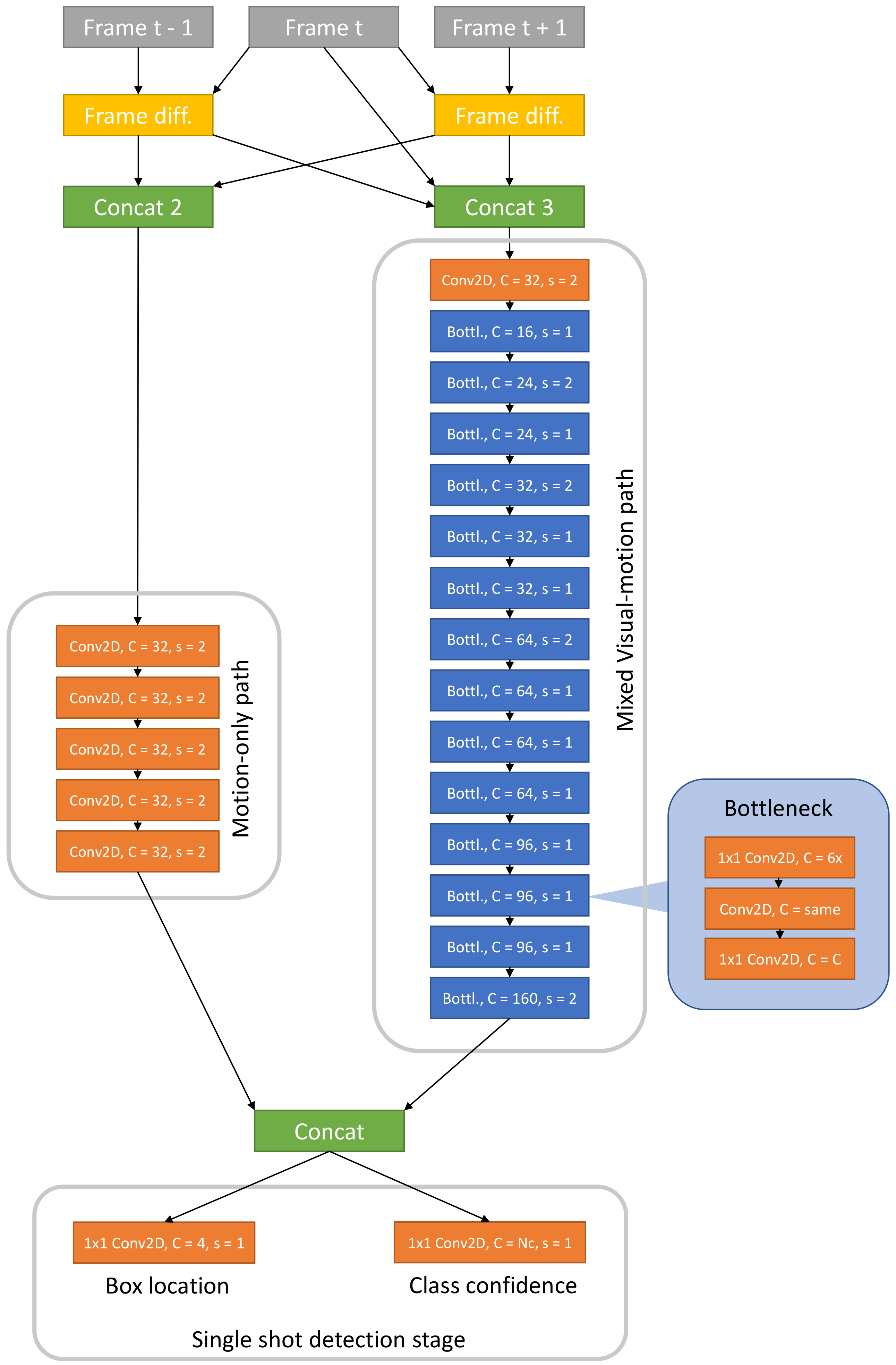 Sensors 21 01252 g005