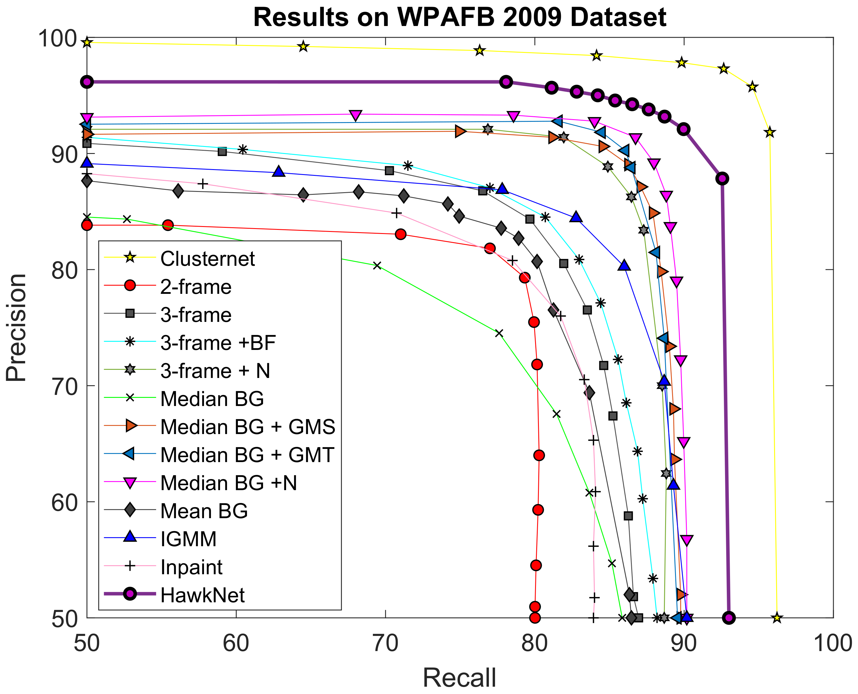 Sensors 21 01252 g007