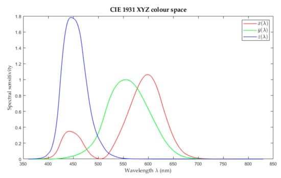 Sensors 21 01254 g0a2