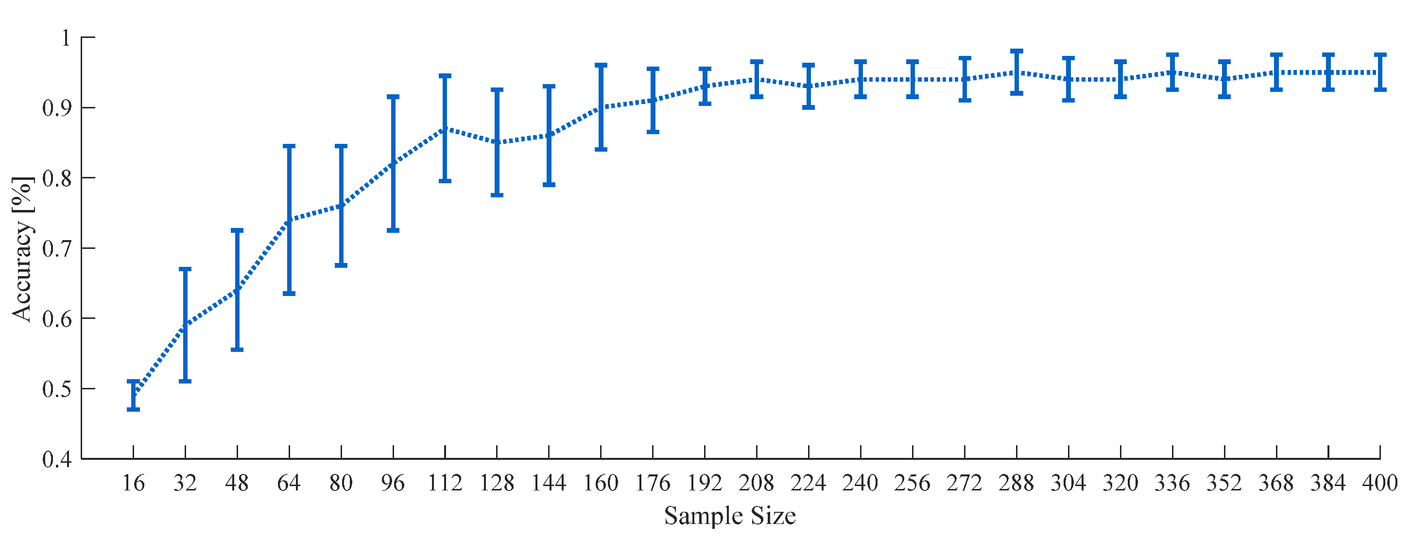 Sensors 21 01255 g005