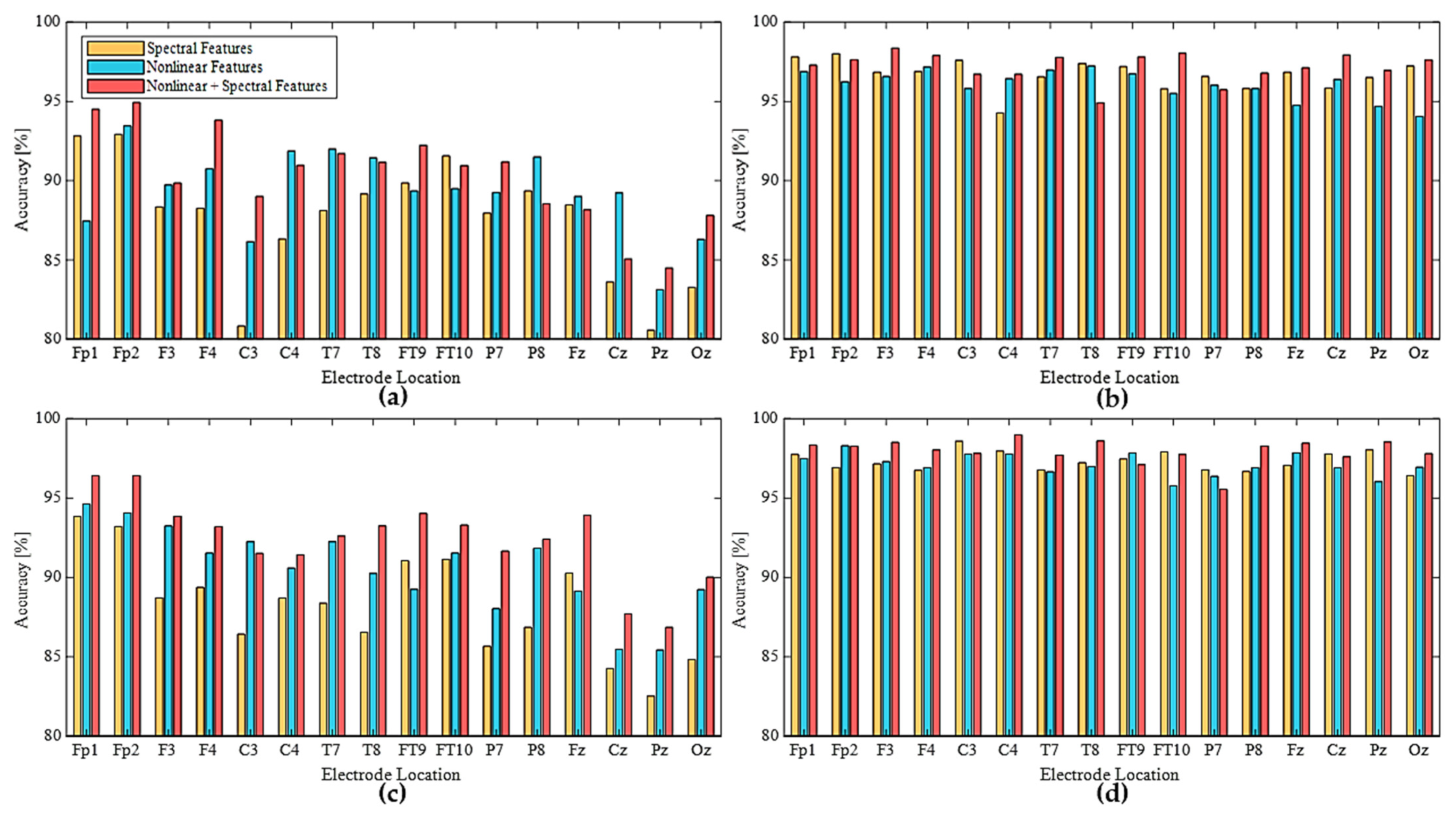 Sensors 21 01255 g006