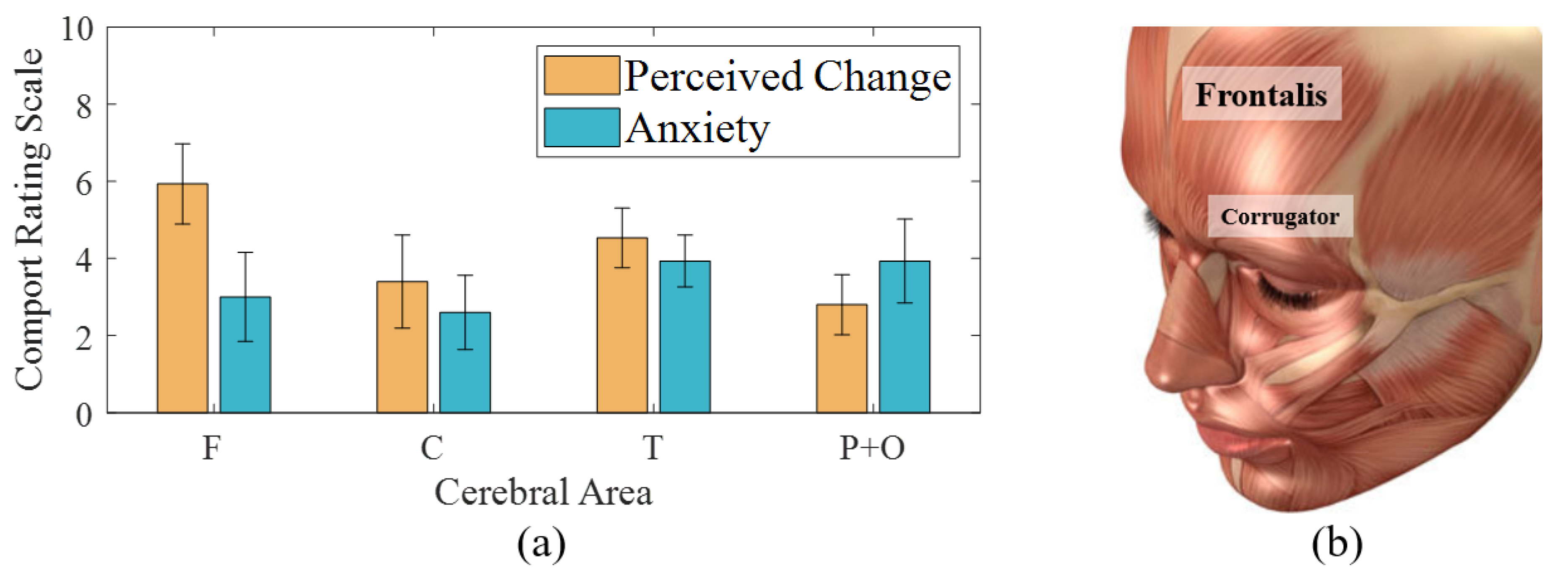 Sensors 21 01255 g007