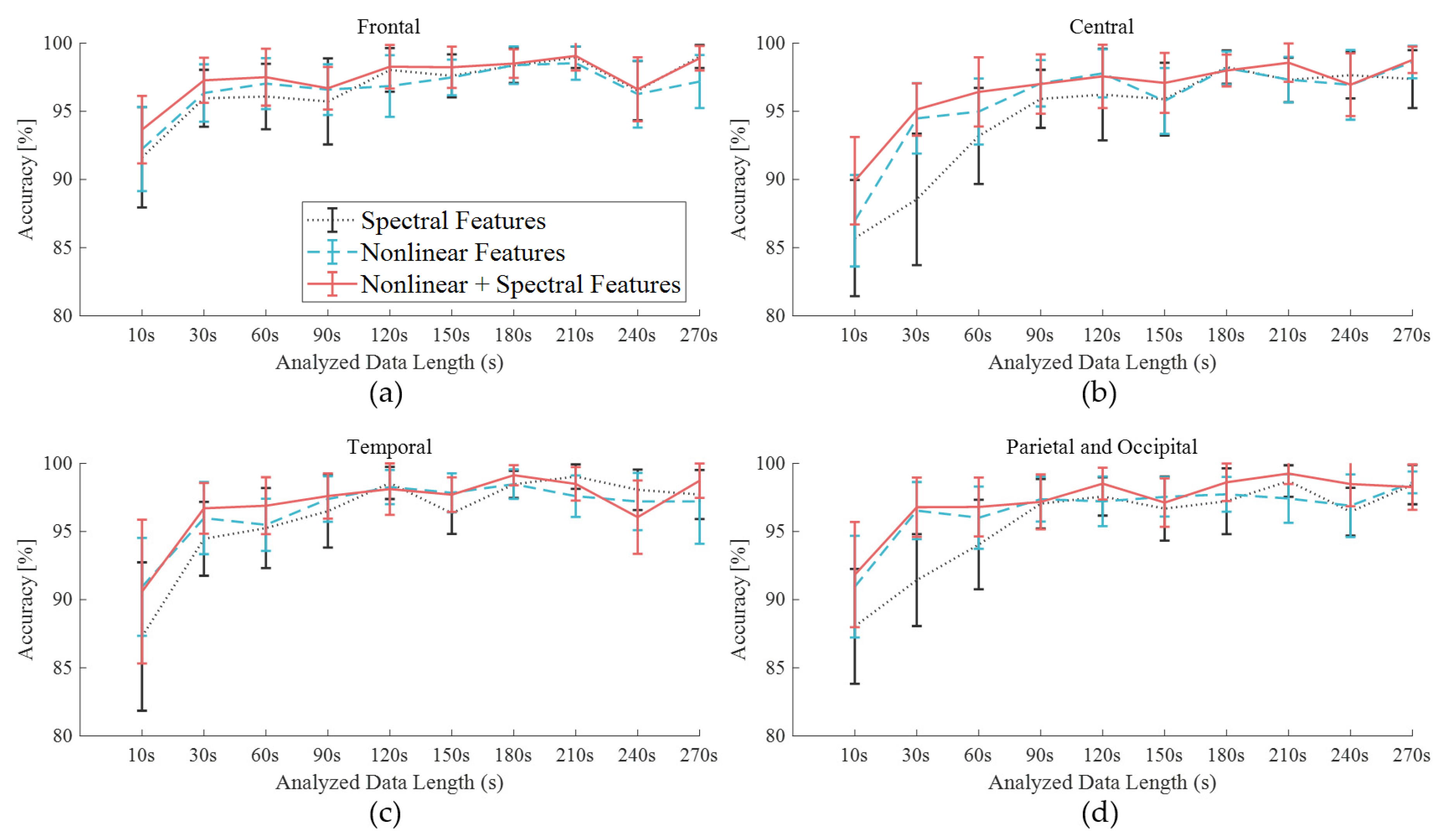 Sensors 21 01255 g008
