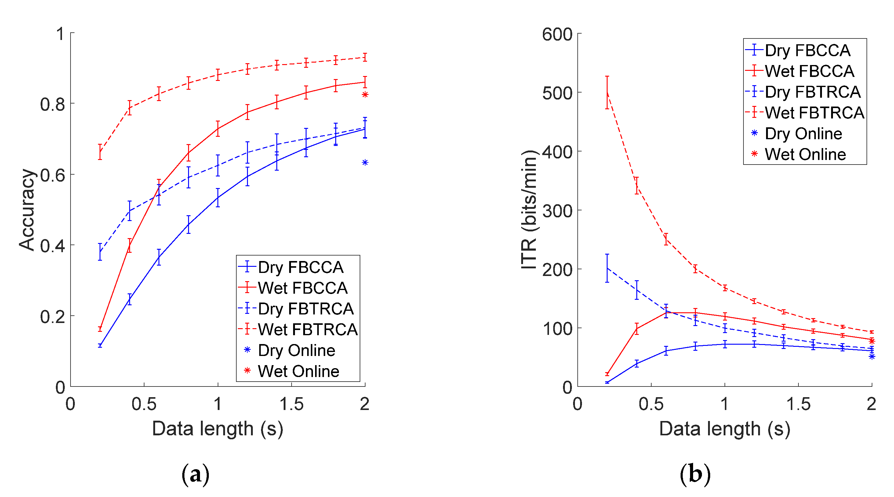 Sensors 21 01256 g007 Sensors 21 01256 g007