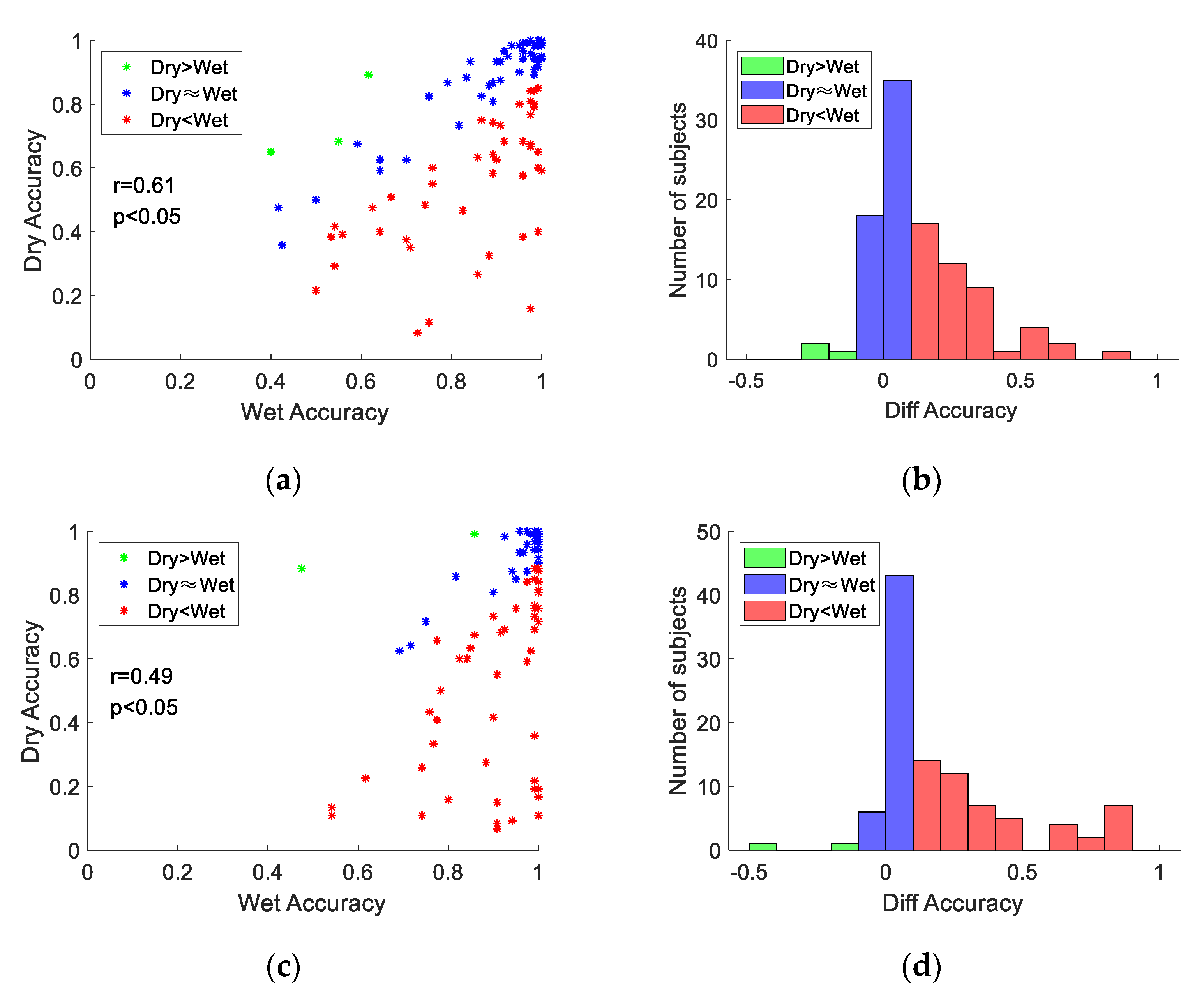 Sensors 21 01256 g008 Sensors 21 01256 g008