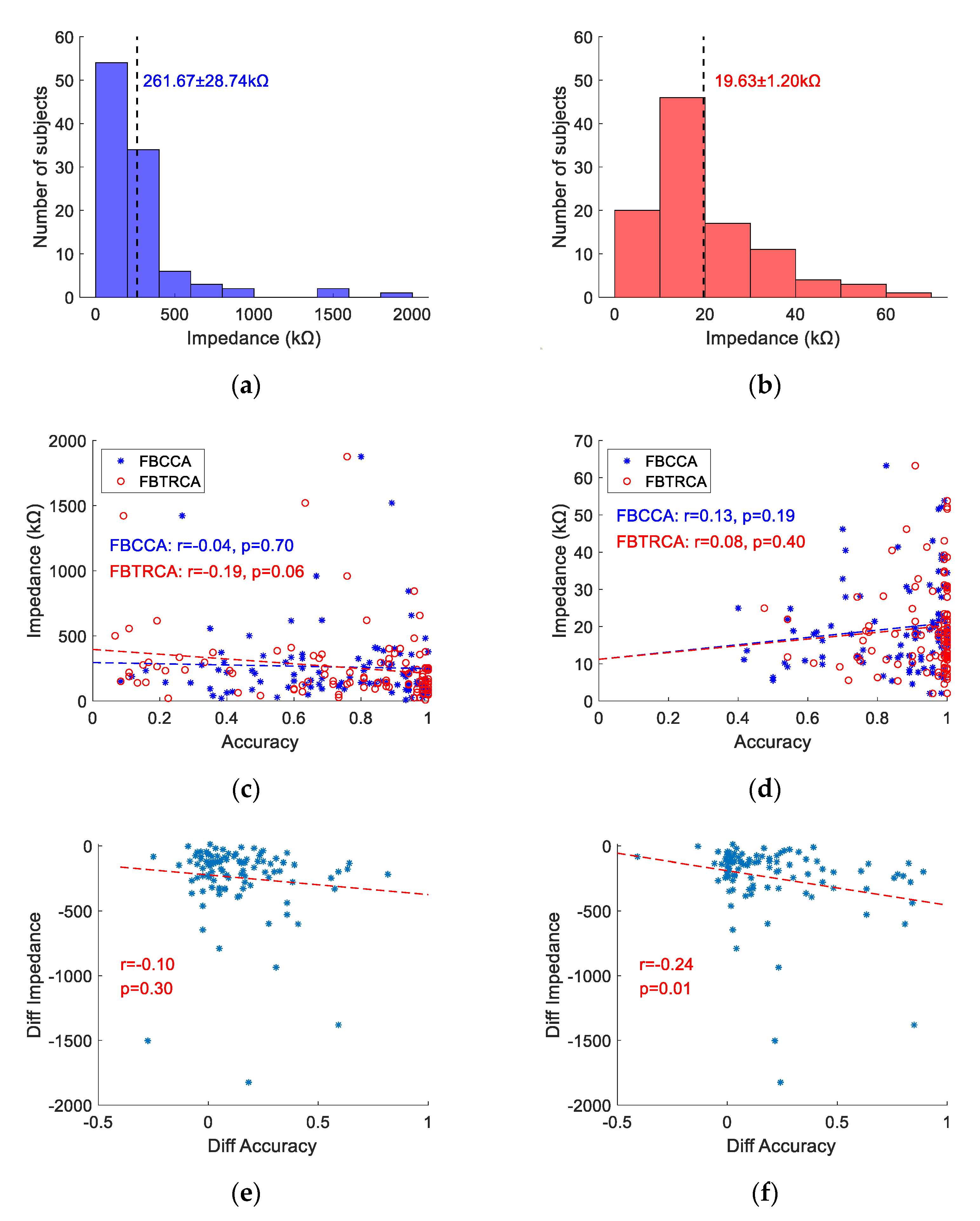 Sensors 21 01256 g009 Sensors 21 01256 g009