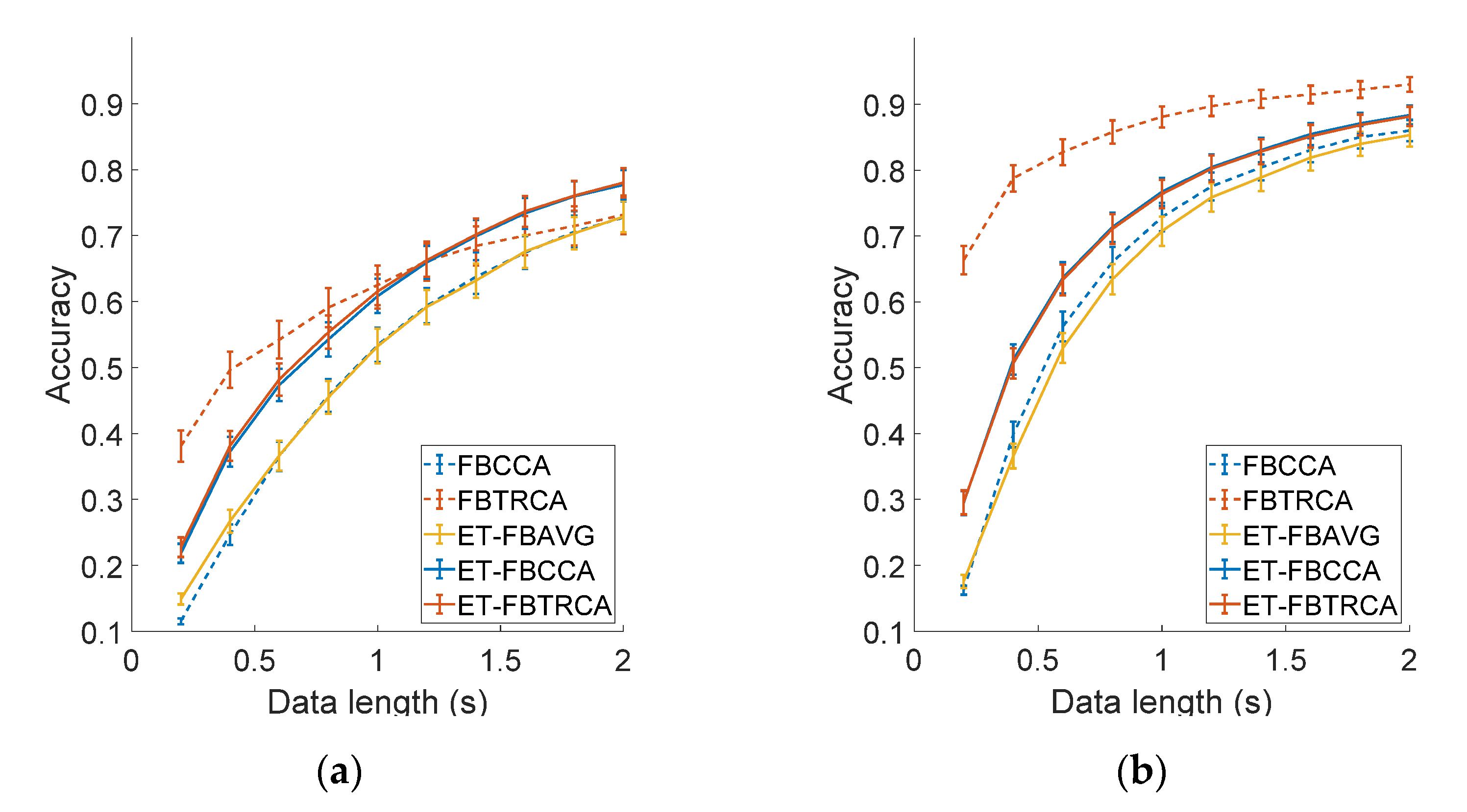 Sensors 21 01256 g010 Sensors 21 01256 g010