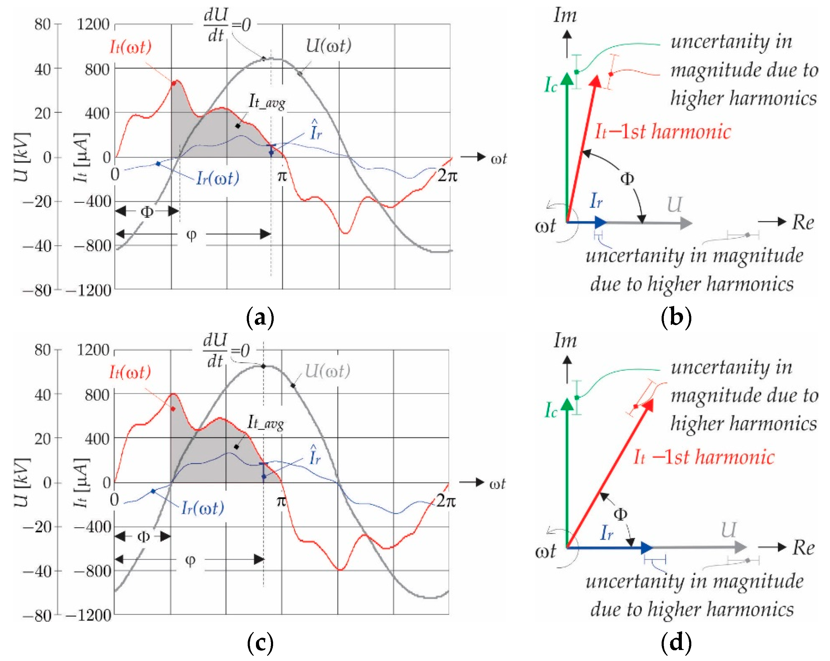 Sensors 21 01257 g001
