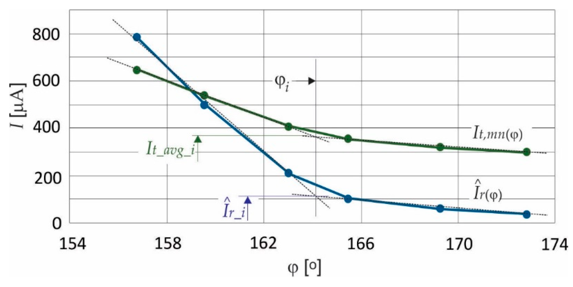 Sensors 21 01257 g005