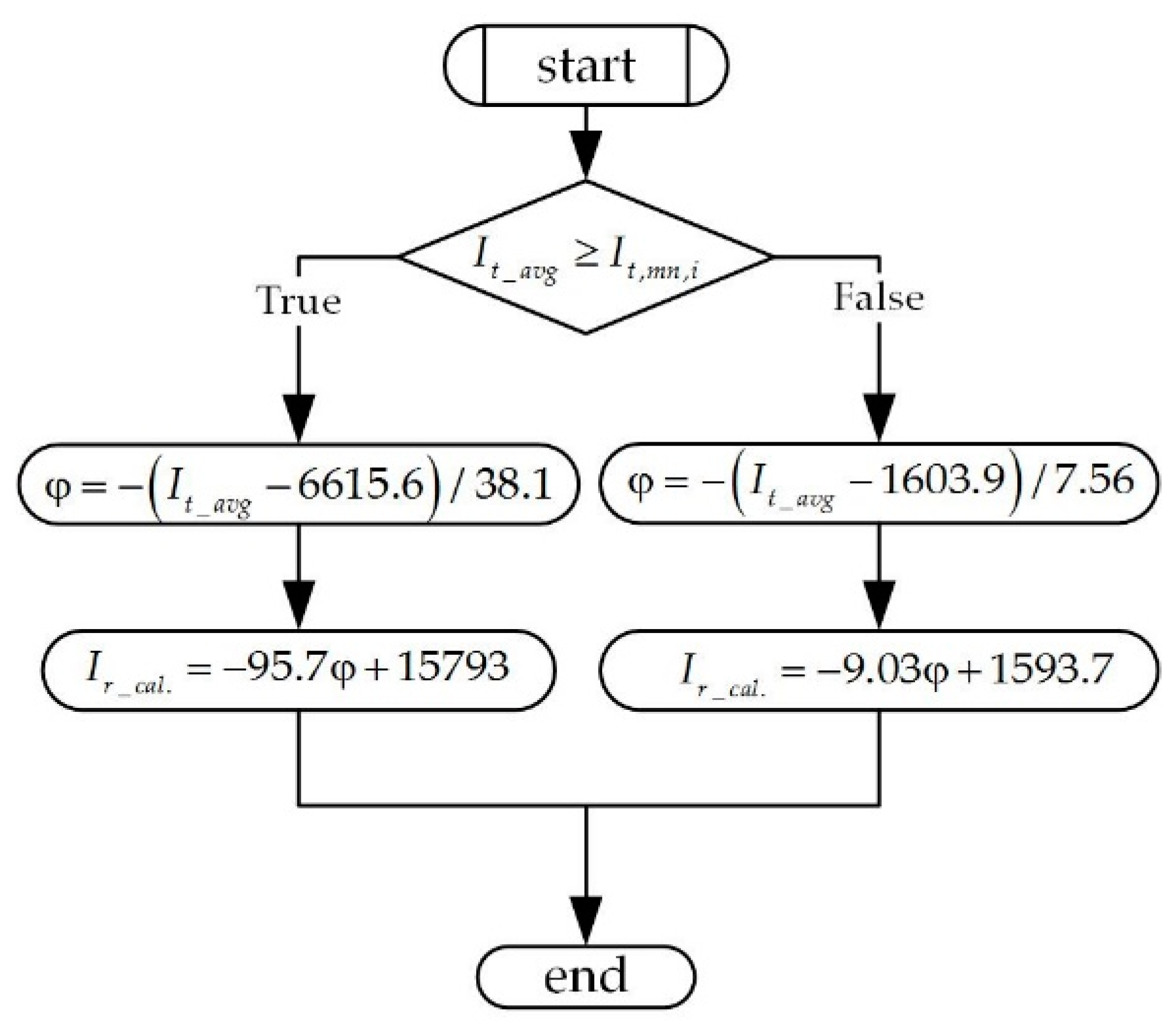 Sensors 21 01257 g006