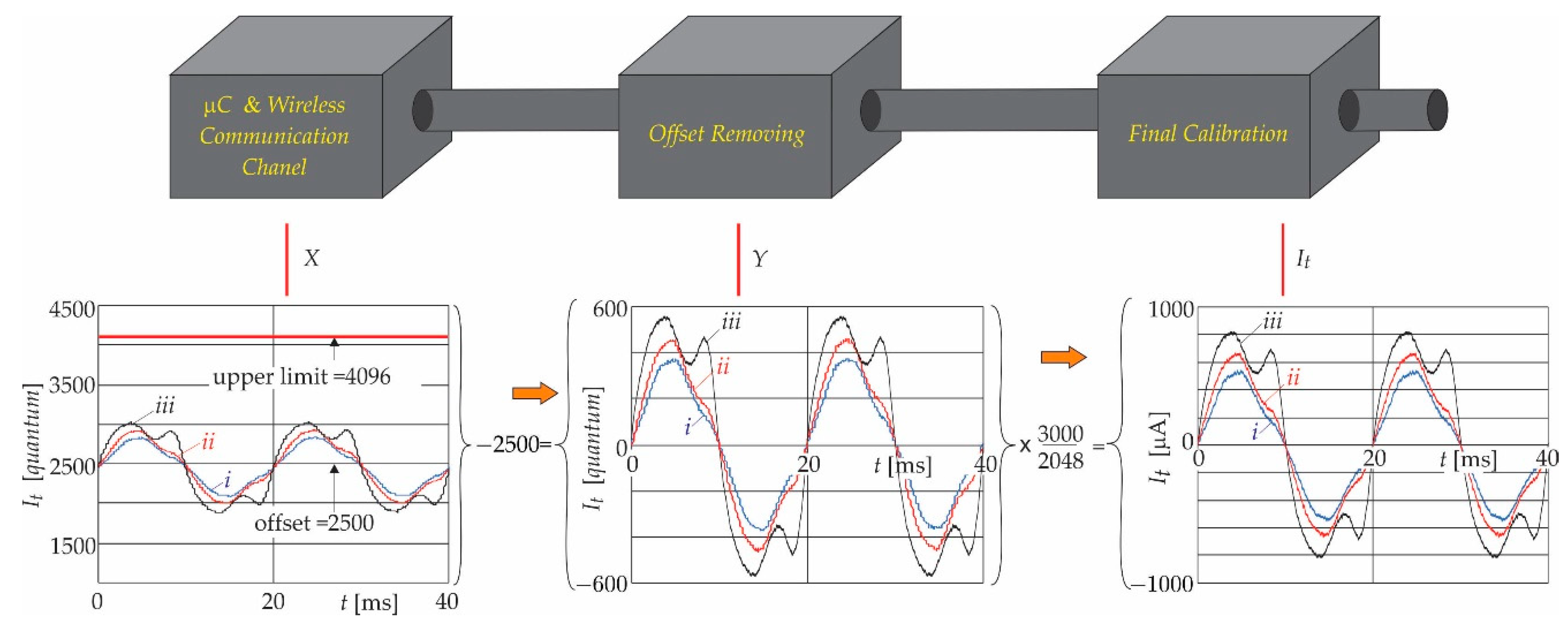 Sensors 21 01257 g012