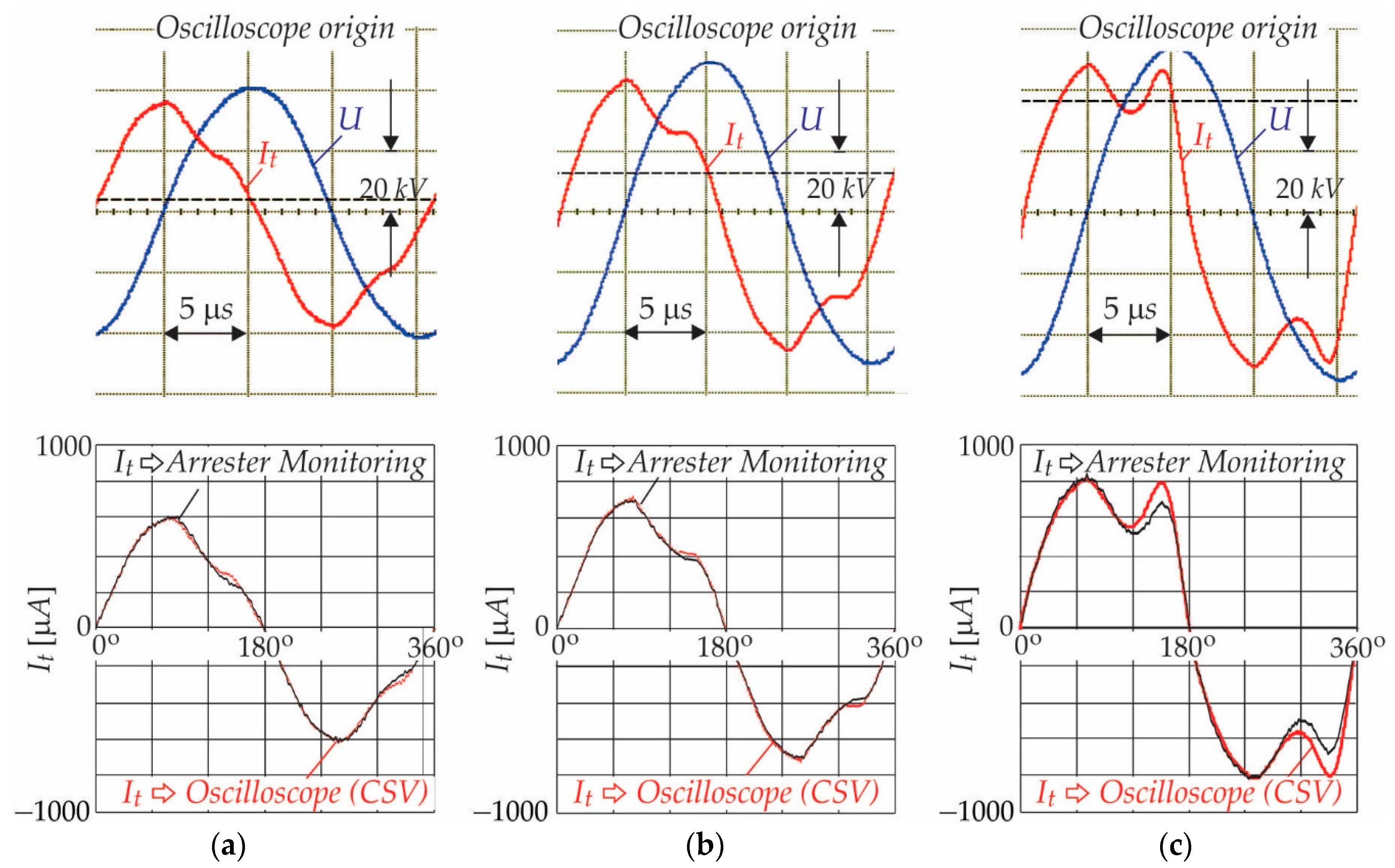 Sensors 21 01257 g013