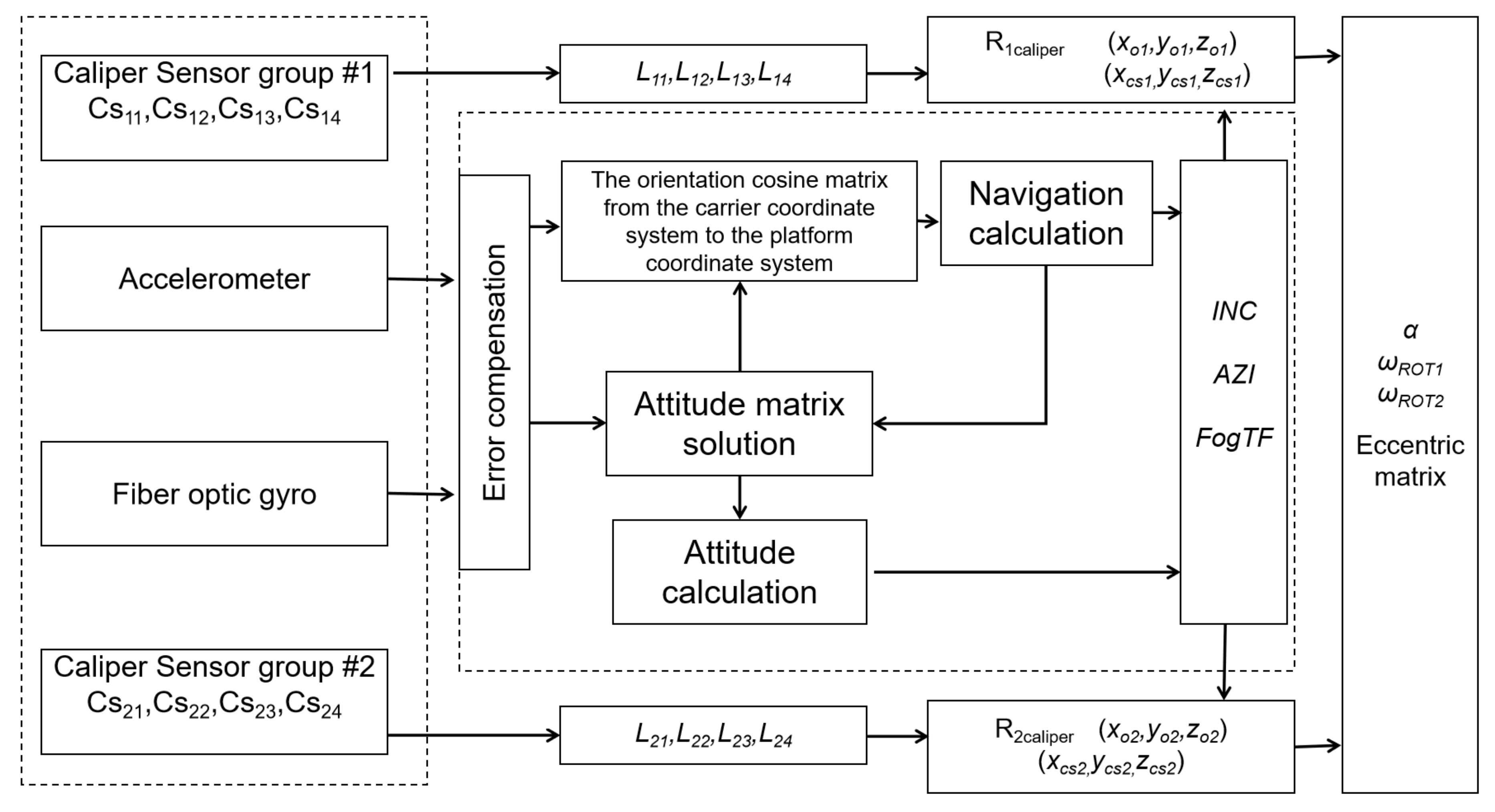 Sensors 21 01258 g005