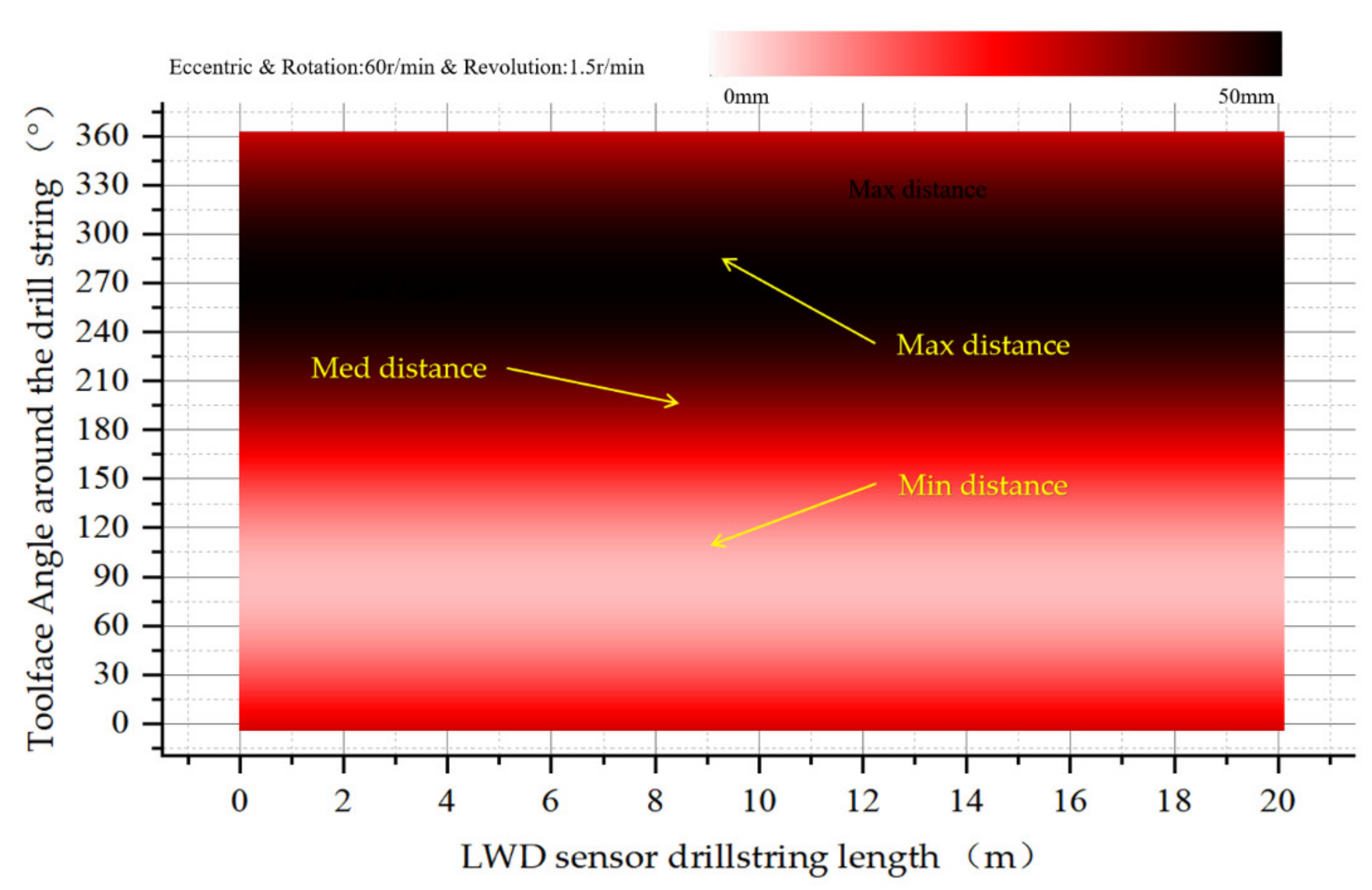 Sensors 21 01258 g009