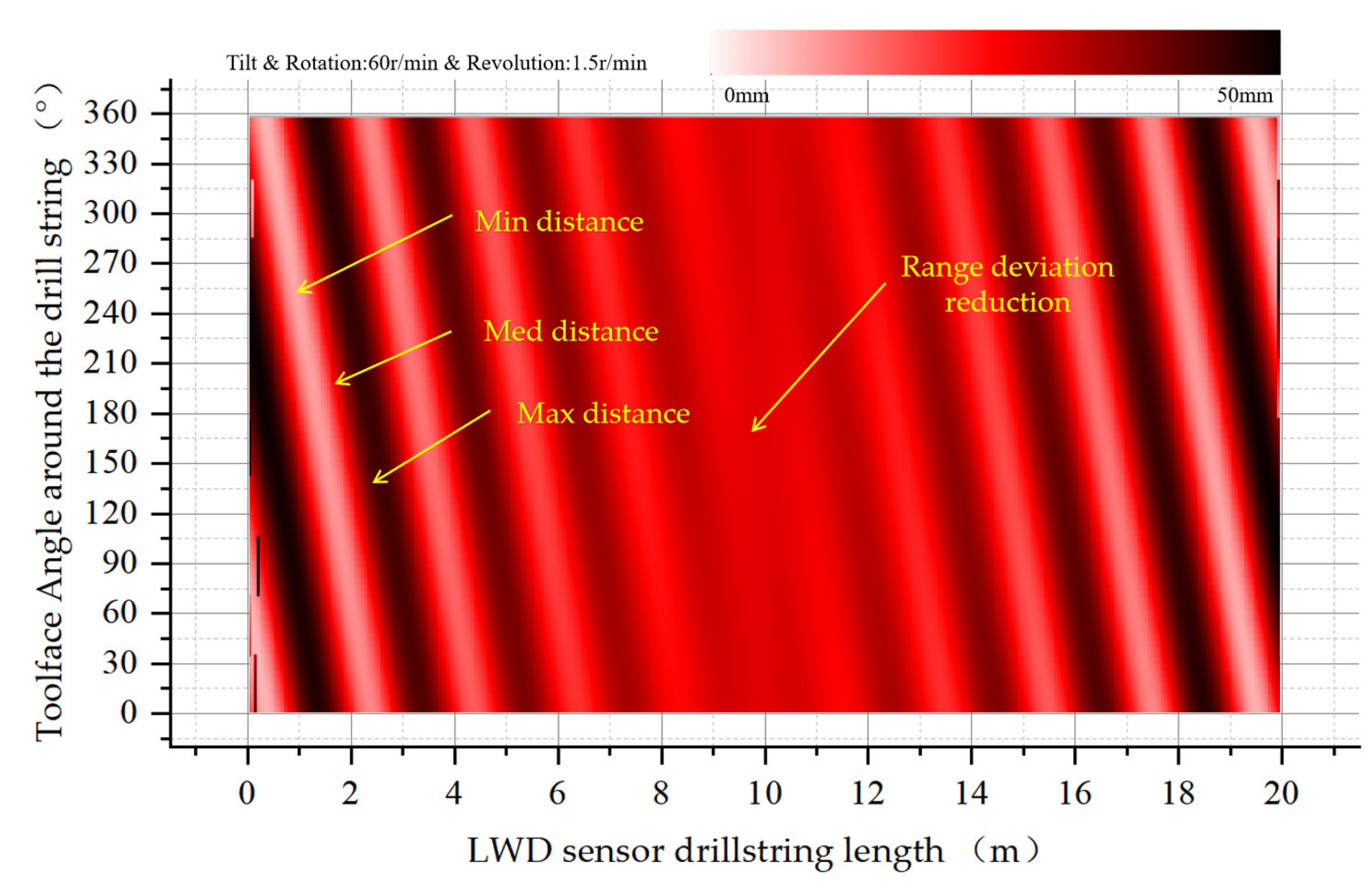 Sensors 21 01258 g013