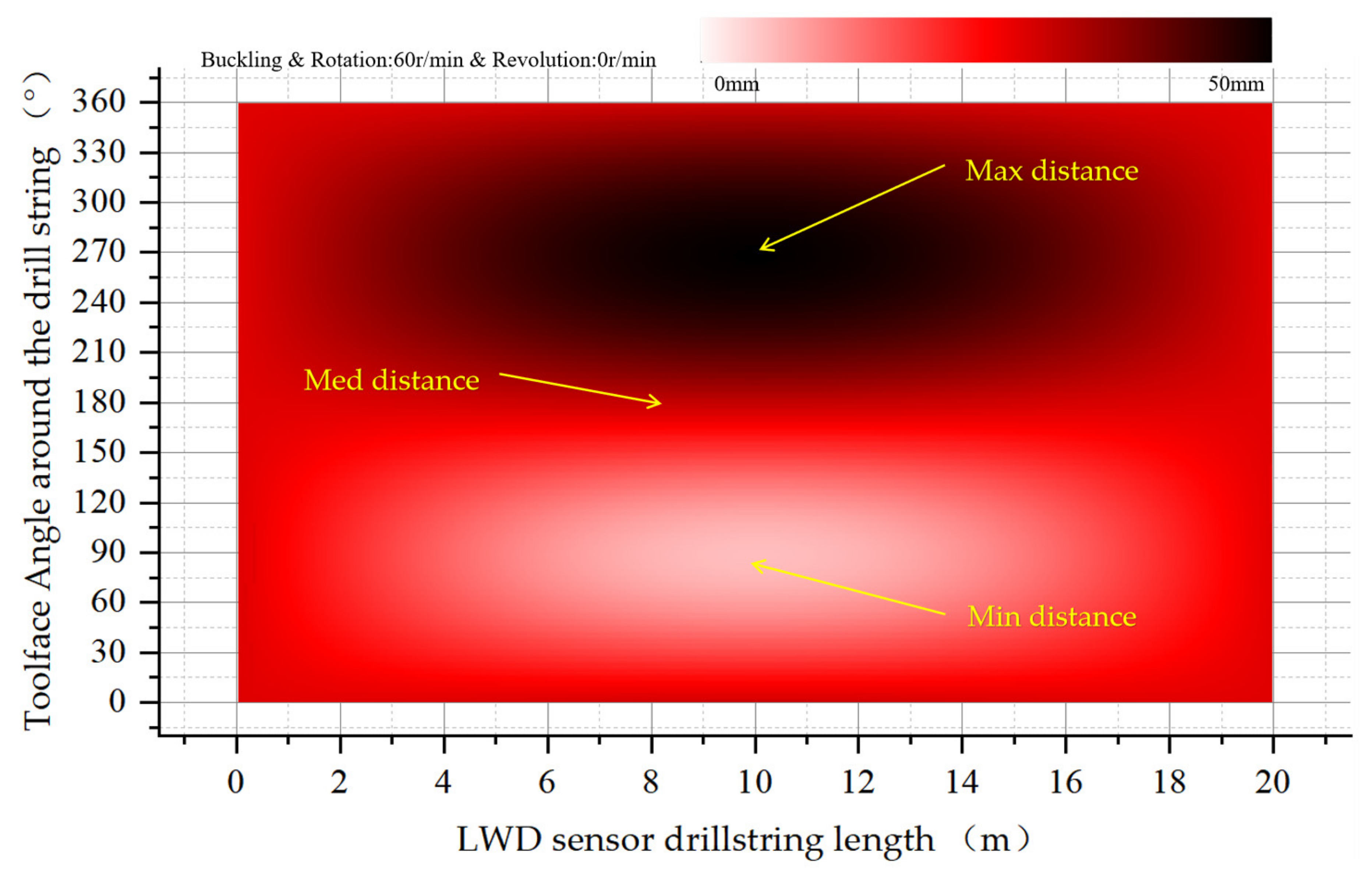 Sensors 21 01258 g015