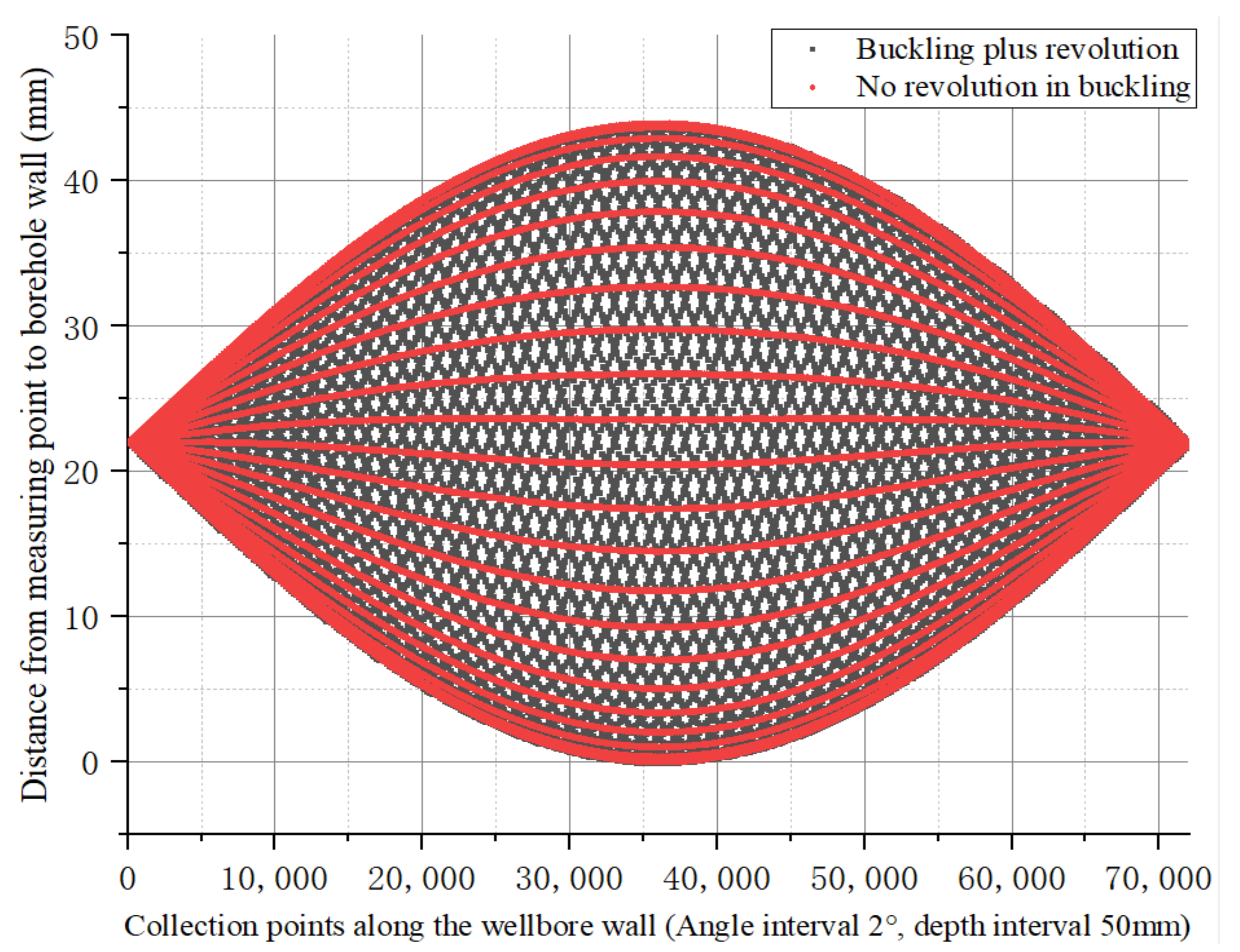 Sensors 21 01258 g016