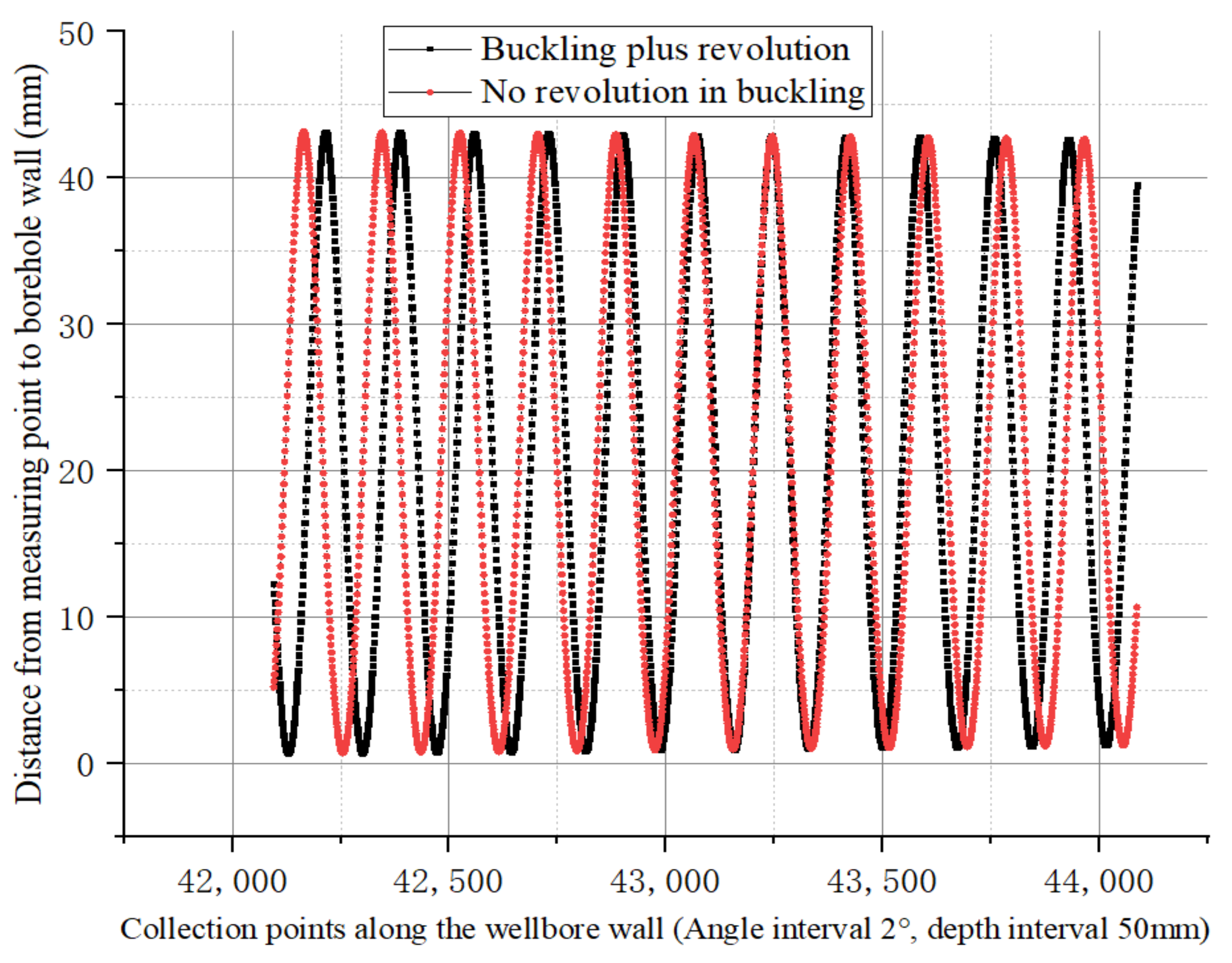 Sensors 21 01258 g017