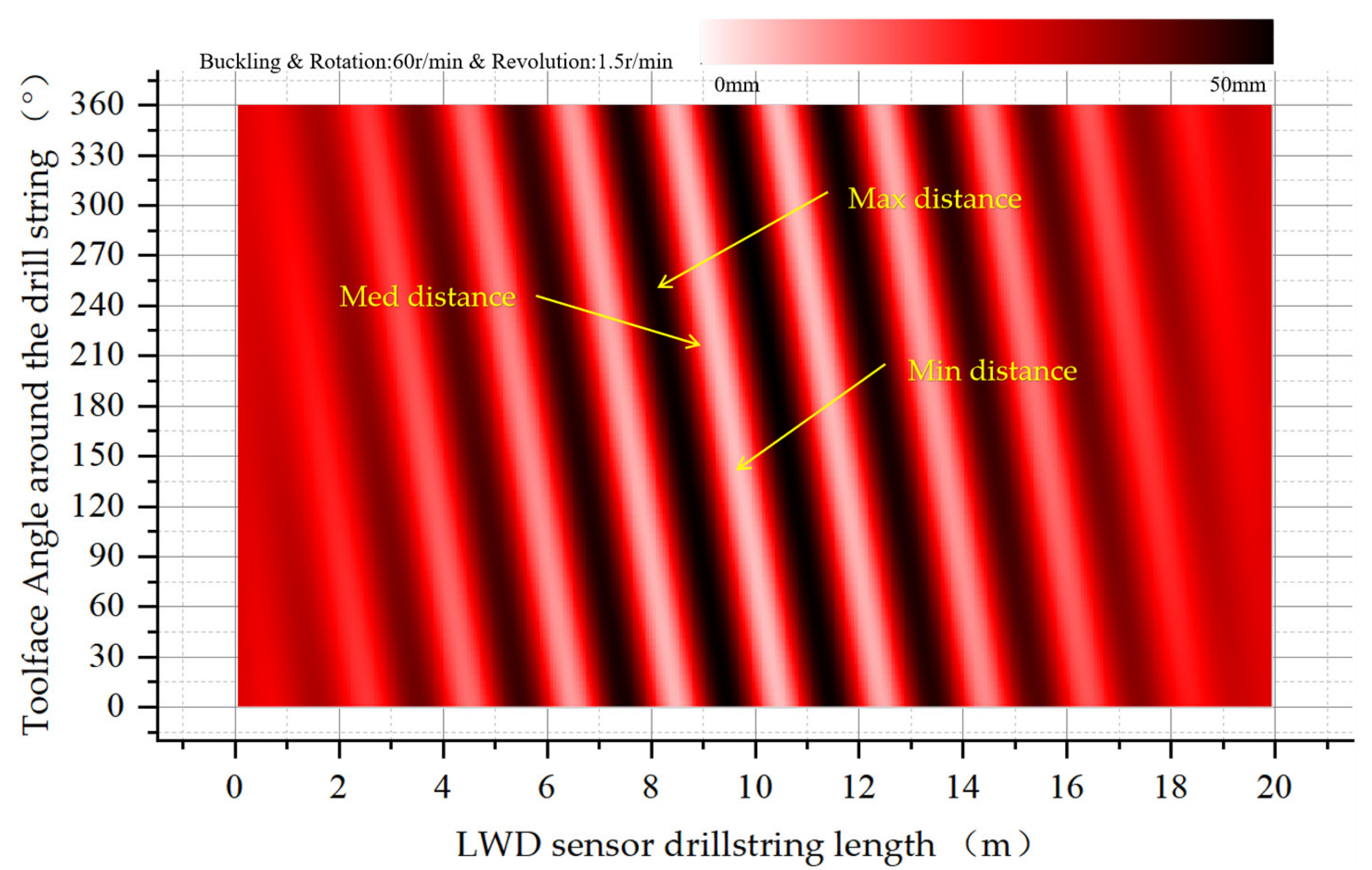 Sensors 21 01258 g018