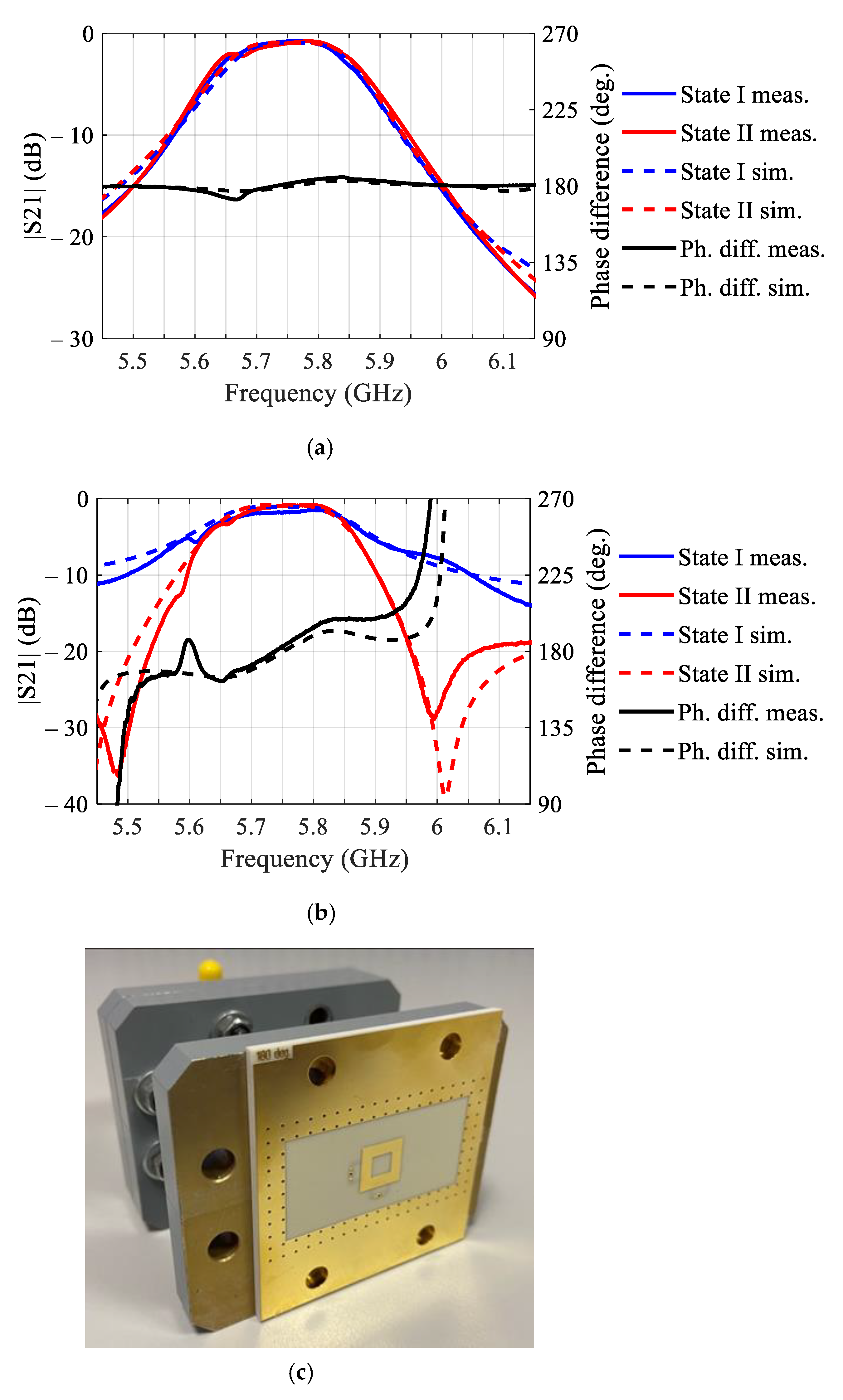 Sensors 21 01259 g003