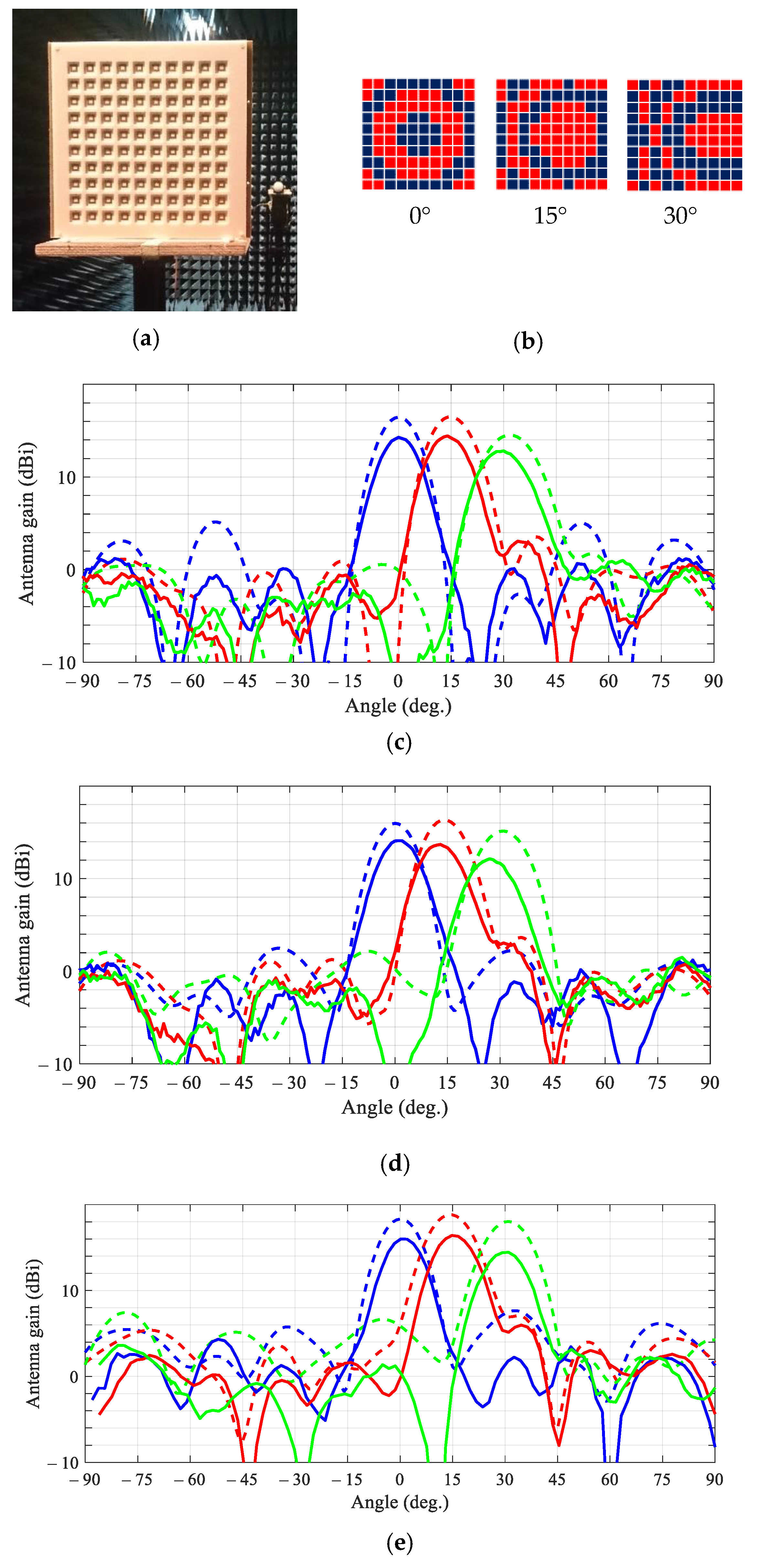 Sensors 21 01259 g005