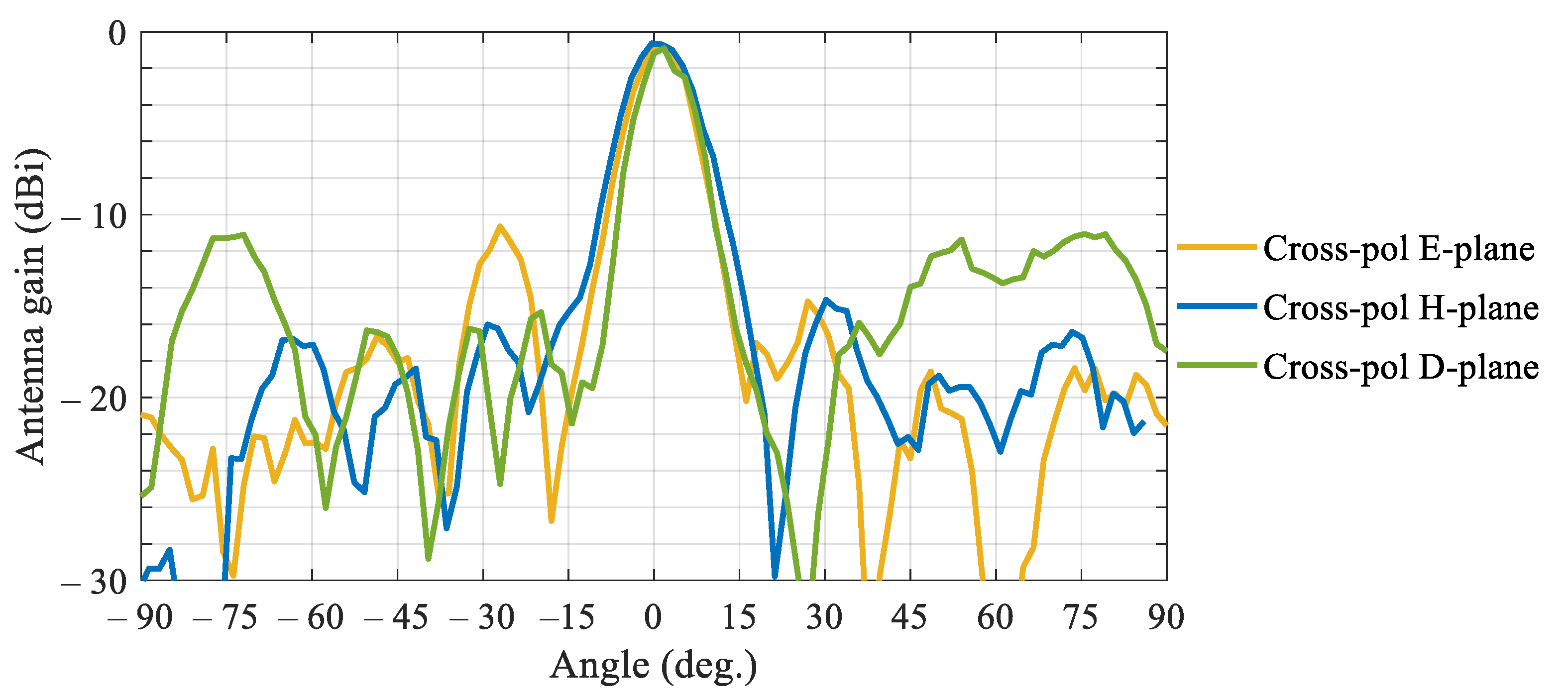 Sensors 21 01259 g006