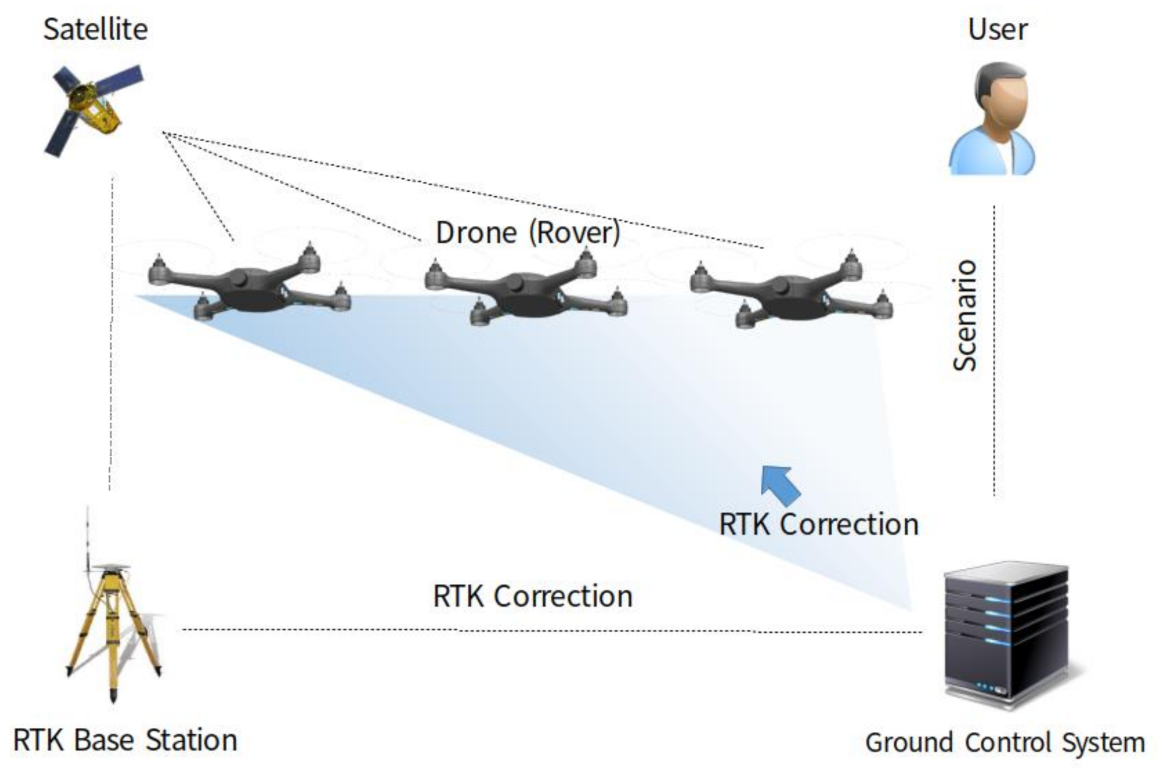 Sensors 21 01260 g001