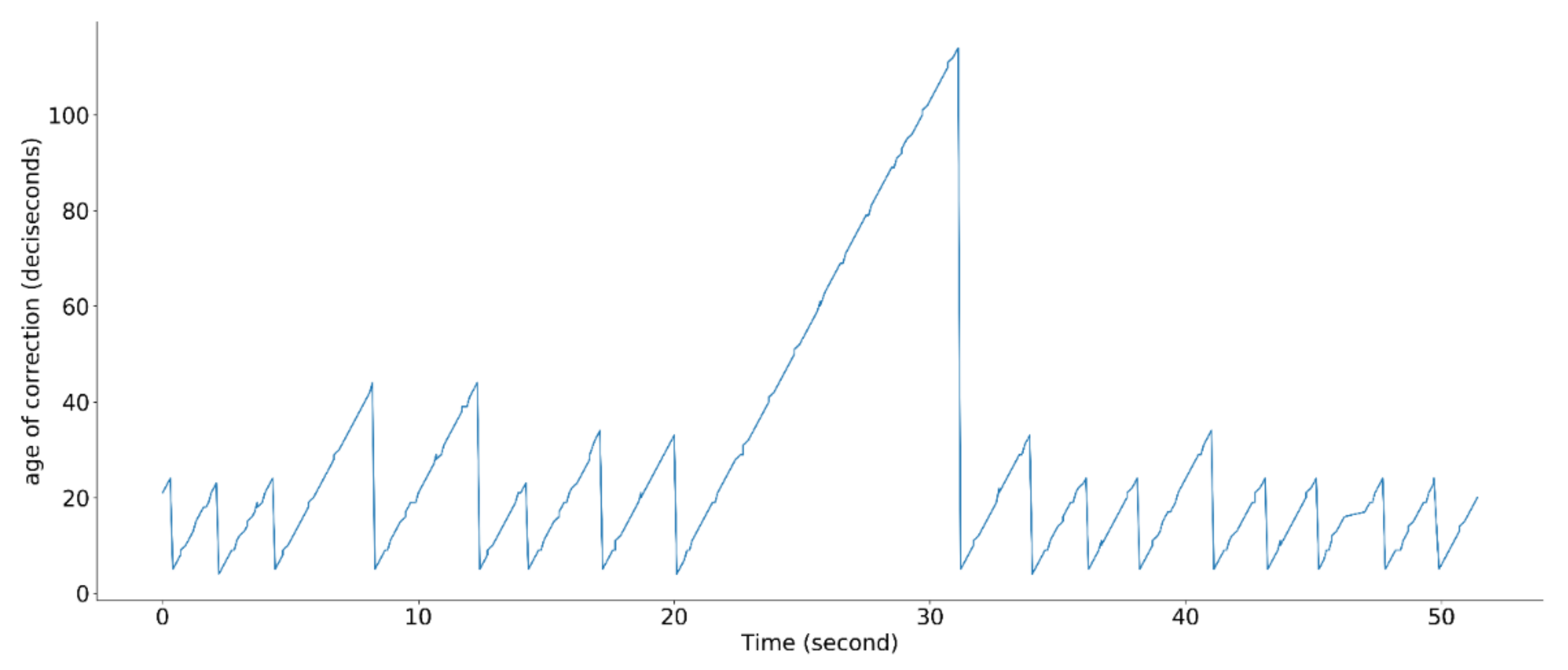 Sensors 21 01260 g003
