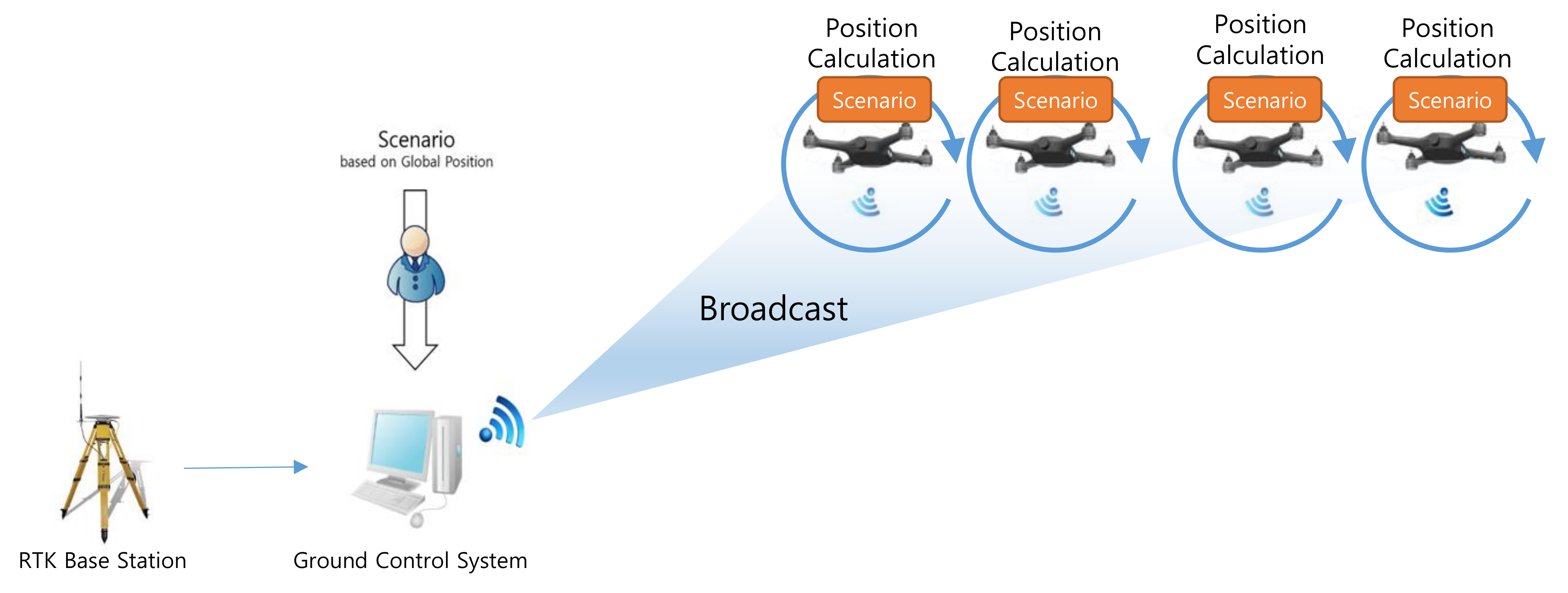 Sensors 21 01260 g005