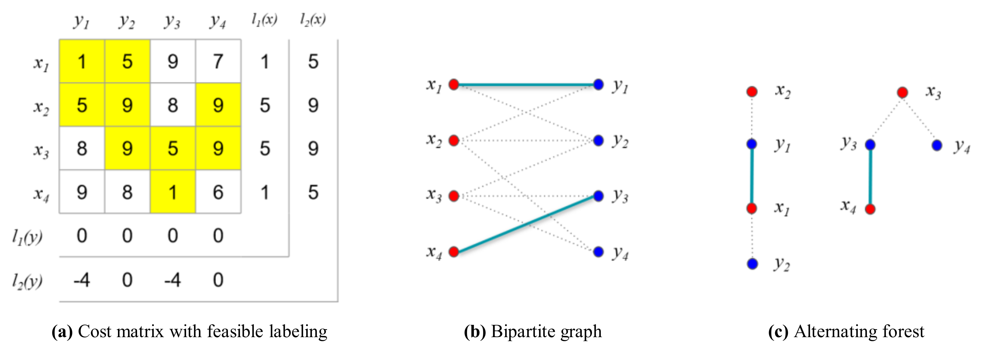 Sensors 21 01260 g014