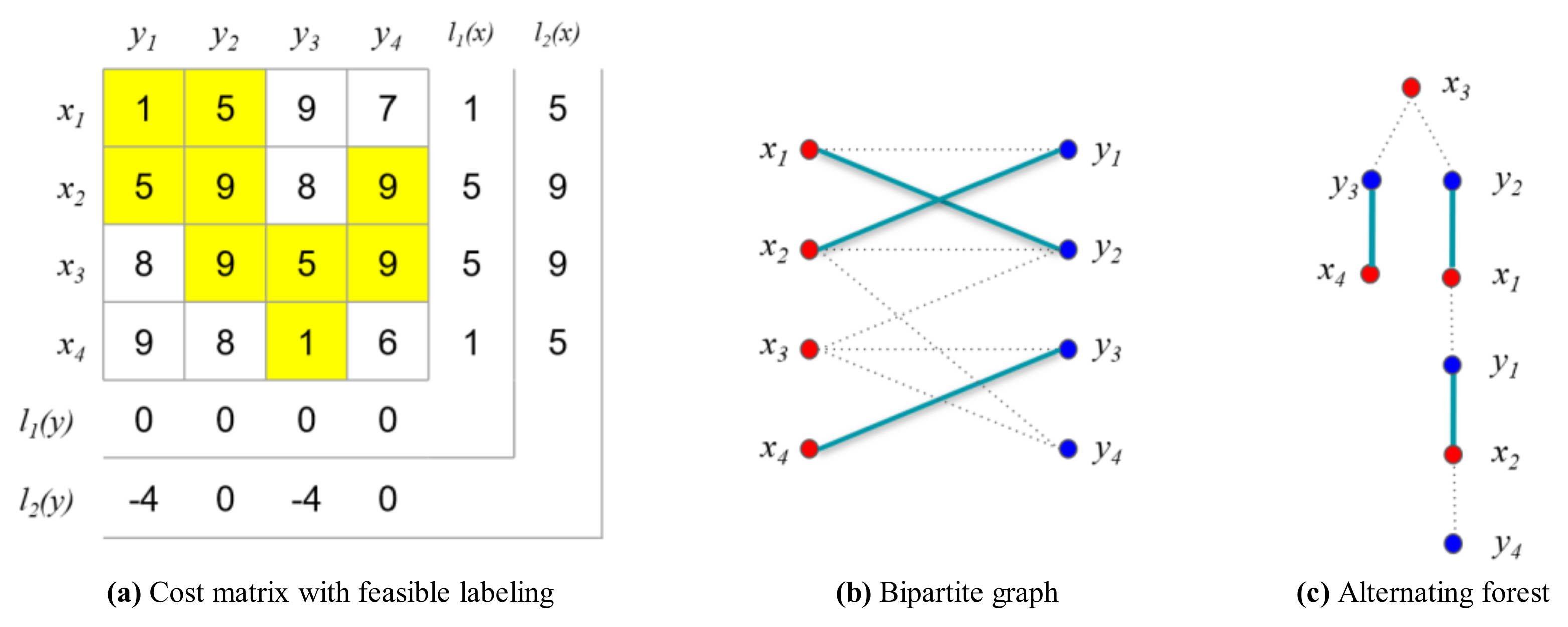 Sensors 21 01260 g015
